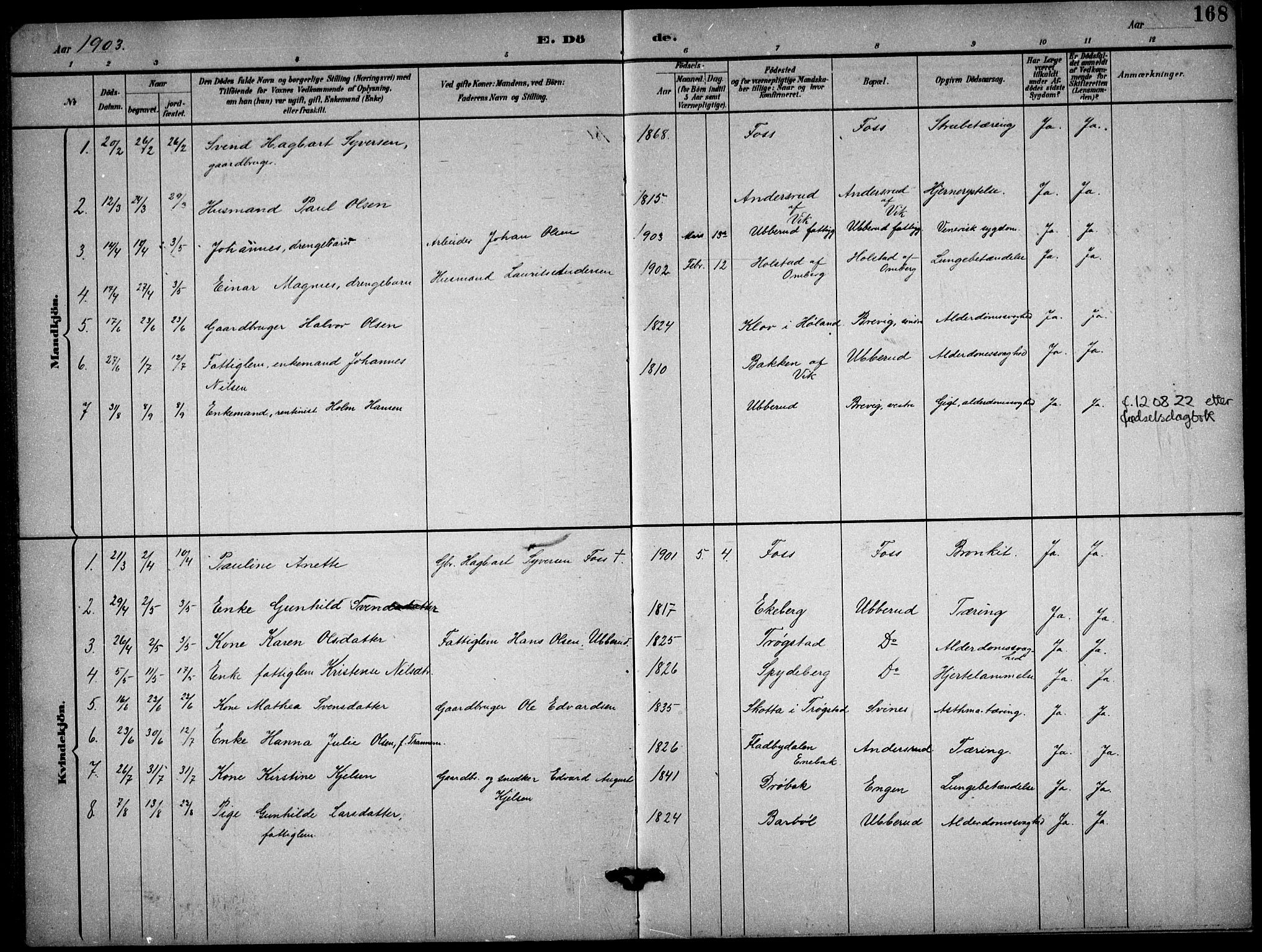 Enebakk prestekontor Kirkebøker, SAO/A-10171c/G/Gb/L0002: Parish register (copy) no. II 2, 1891-1903, p. 168