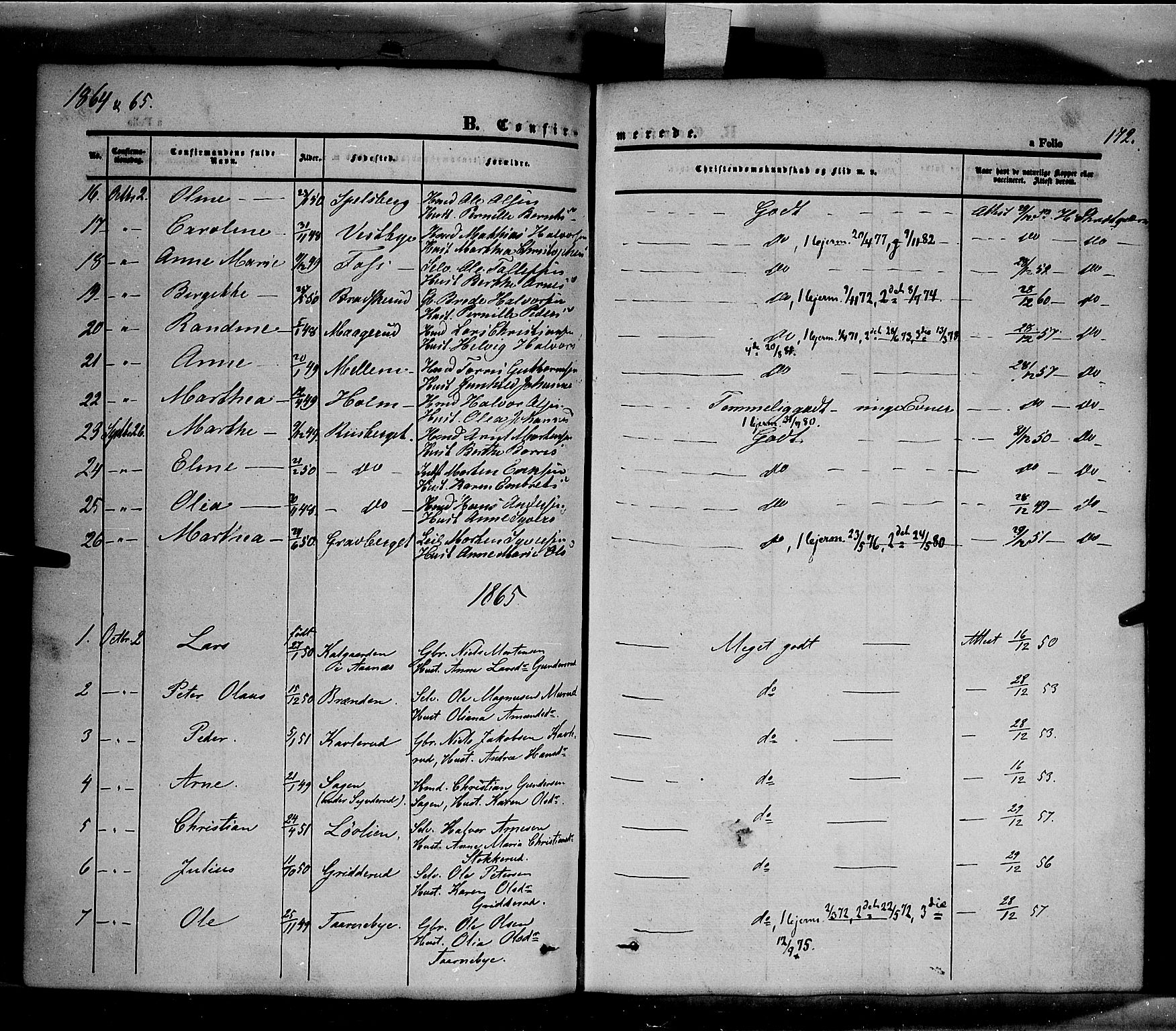 Våler prestekontor, Hedmark, AV/SAH-PREST-040/H/Ha/Haa/L0001: Parish register (official) no. 1, 1849-1878, p. 172