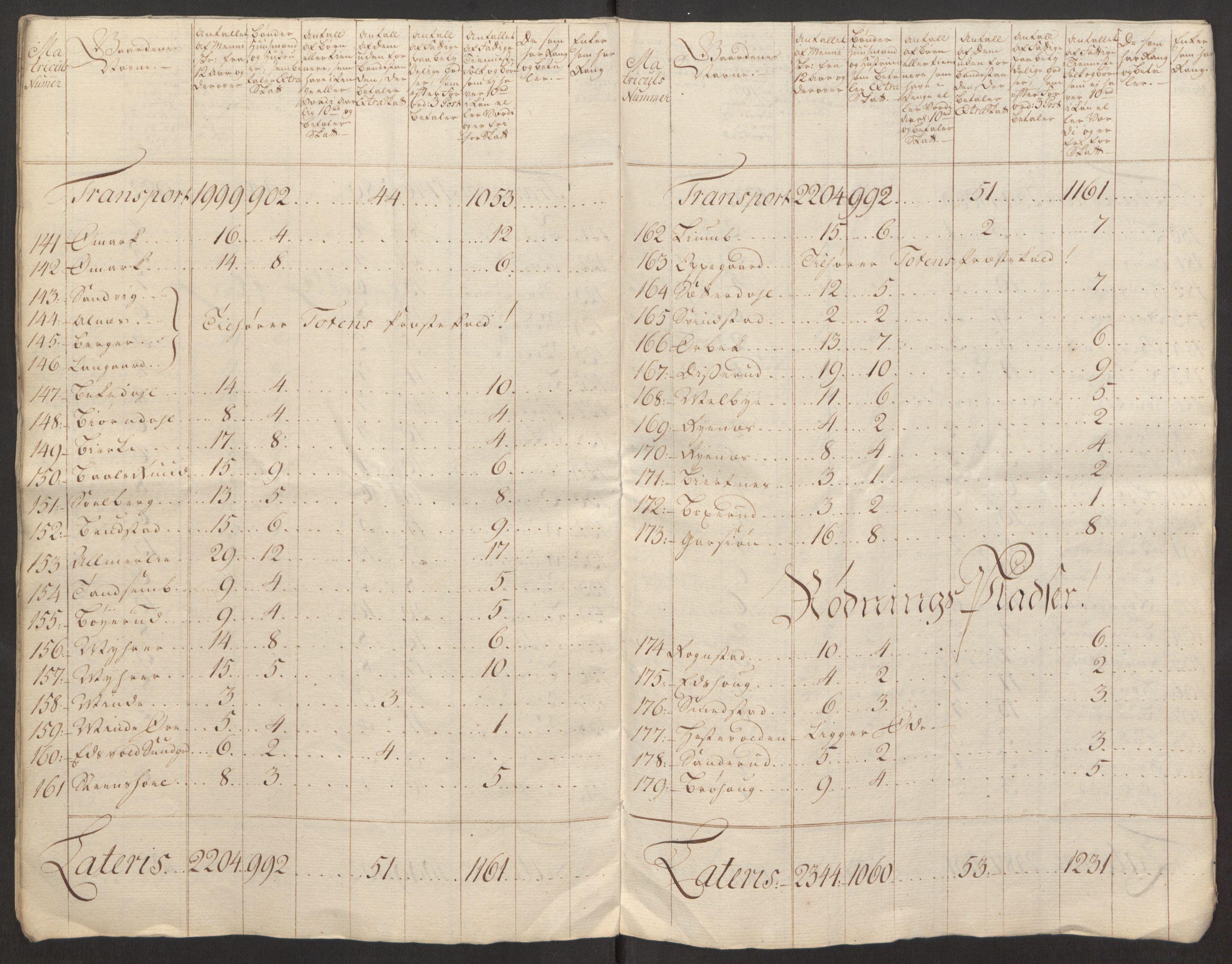 Rentekammeret inntil 1814, Reviderte regnskaper, Fogderegnskap, AV/RA-EA-4092/R12/L0803: Ekstraskatten Øvre Romerike, 1763-1764, p. 212