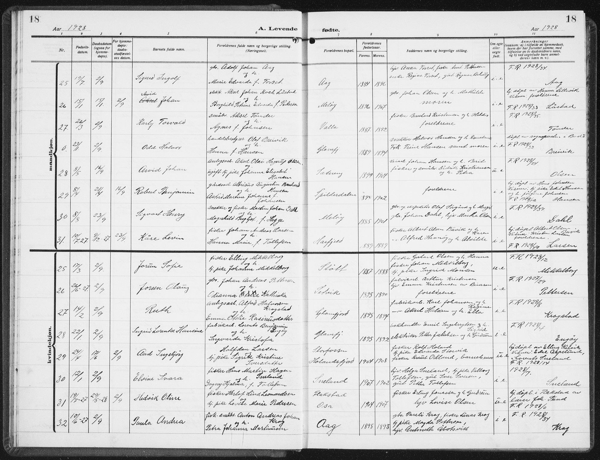 Ministerialprotokoller, klokkerbøker og fødselsregistre - Nordland, AV/SAT-A-1459/843/L0640: Parish register (copy) no. 843C09, 1925-1941, p. 18