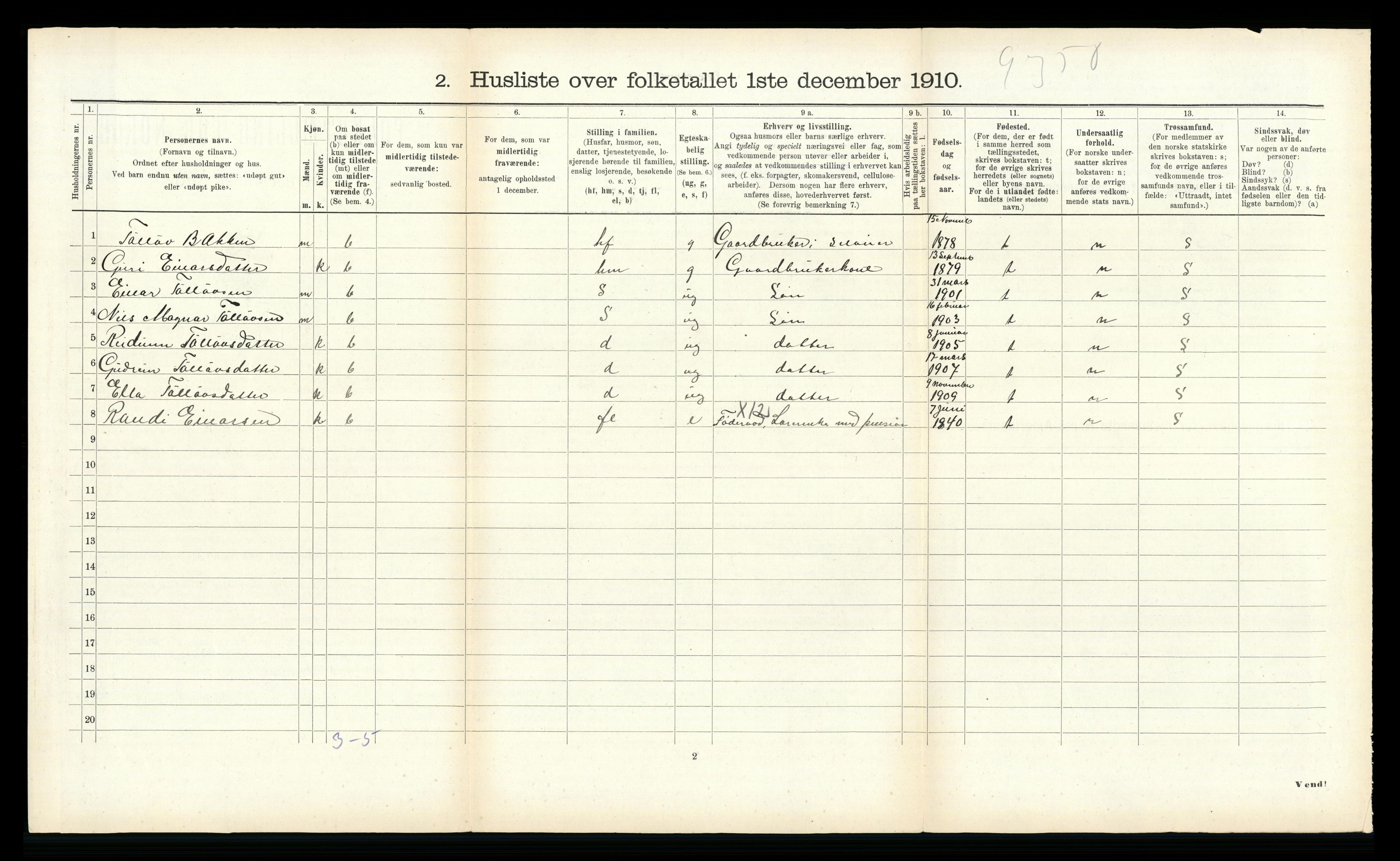 RA, 1910 census for Rindal, 1910, p. 464