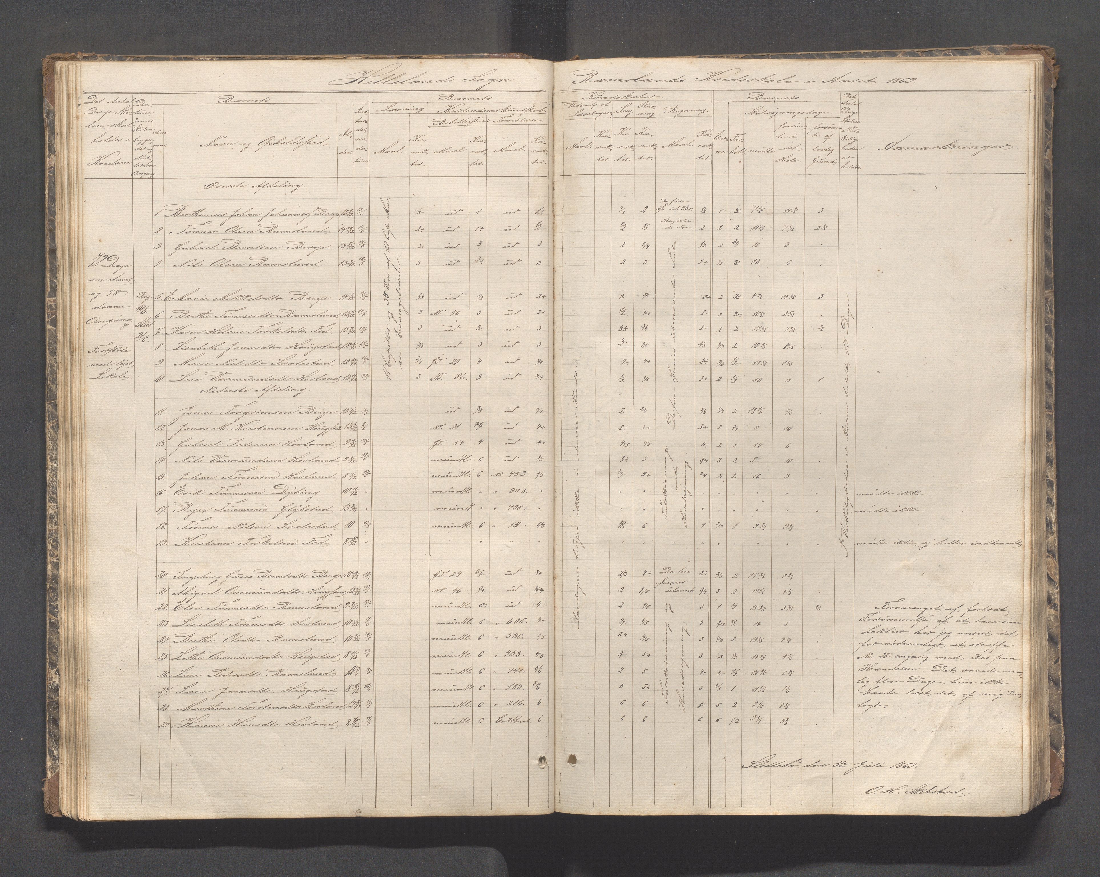 Helleland kommune - Skolekommisjonen/skolestyret, IKAR/K-100486/H/L0002: Skoleprotokoll - Søndre distrikt, 1859-1890, p. 38