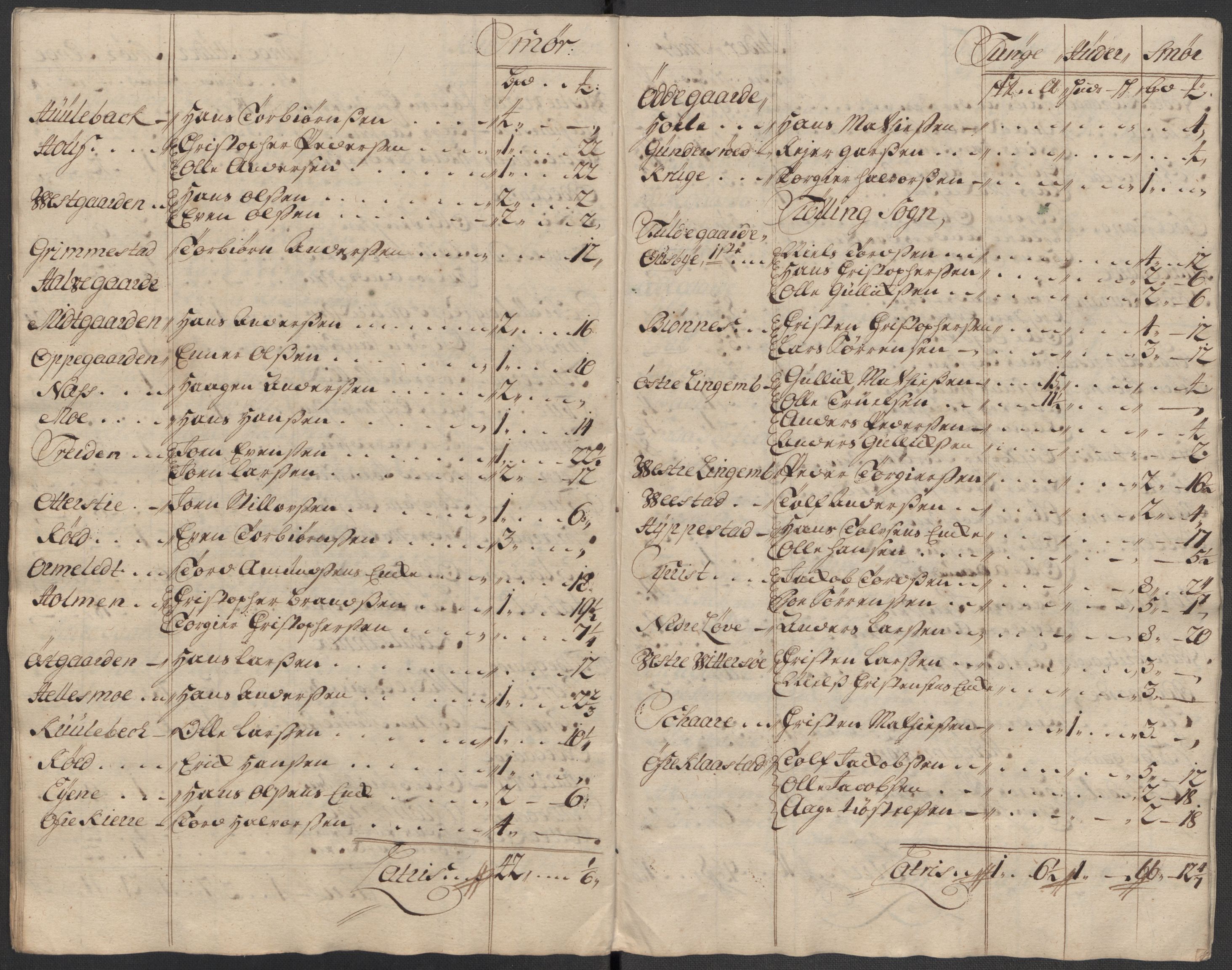 Rentekammeret inntil 1814, Reviderte regnskaper, Fogderegnskap, RA/EA-4092/R33/L1987: Fogderegnskap Larvik grevskap, 1716-1717, p. 630
