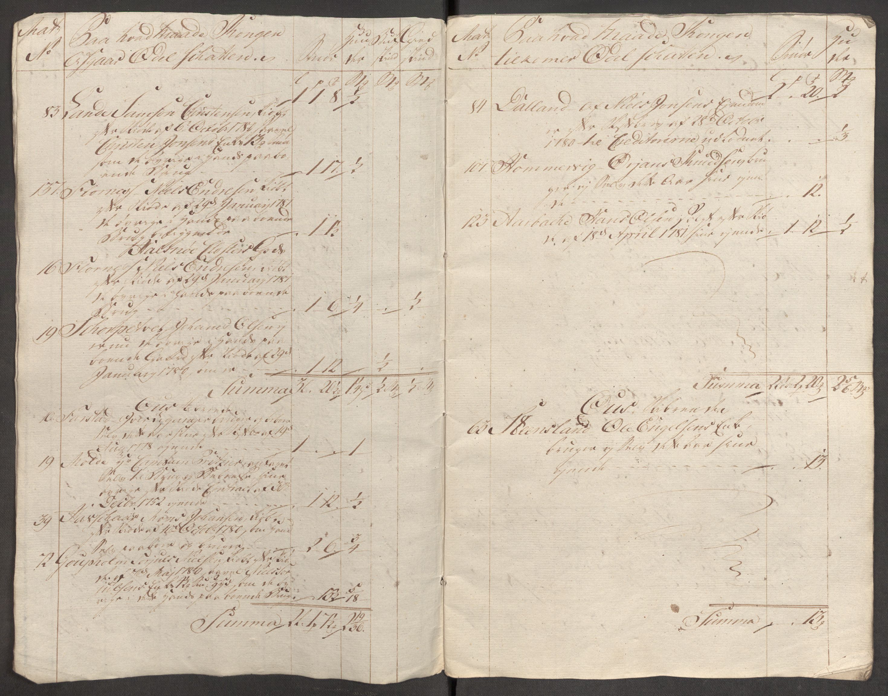 Rentekammeret inntil 1814, Reviderte regnskaper, Fogderegnskap, AV/RA-EA-4092/R48/L3097: Fogderegnskap Sunnhordland og Hardanger, 1781, p. 354