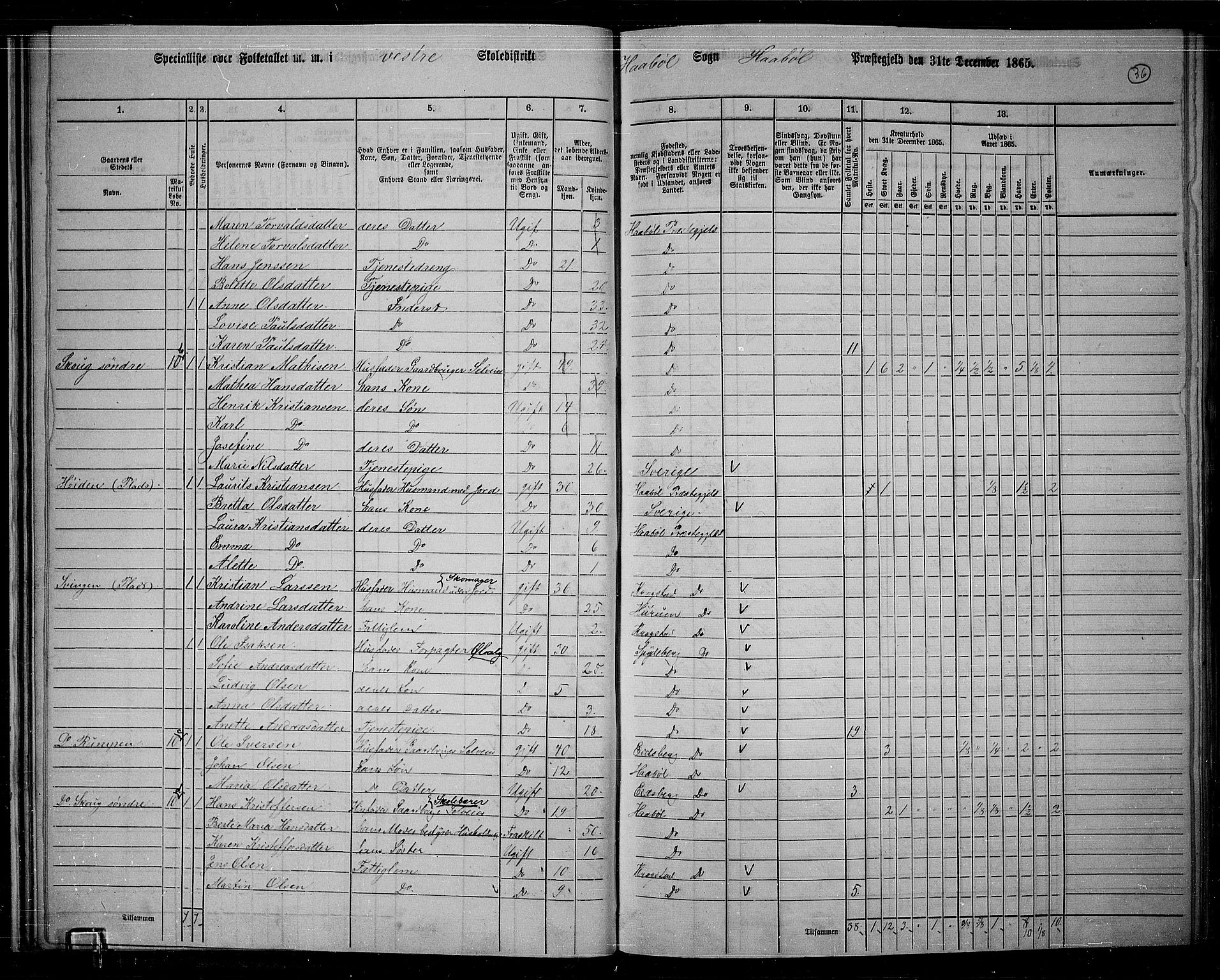 RA, 1865 census for Hobøl, 1865, p. 32