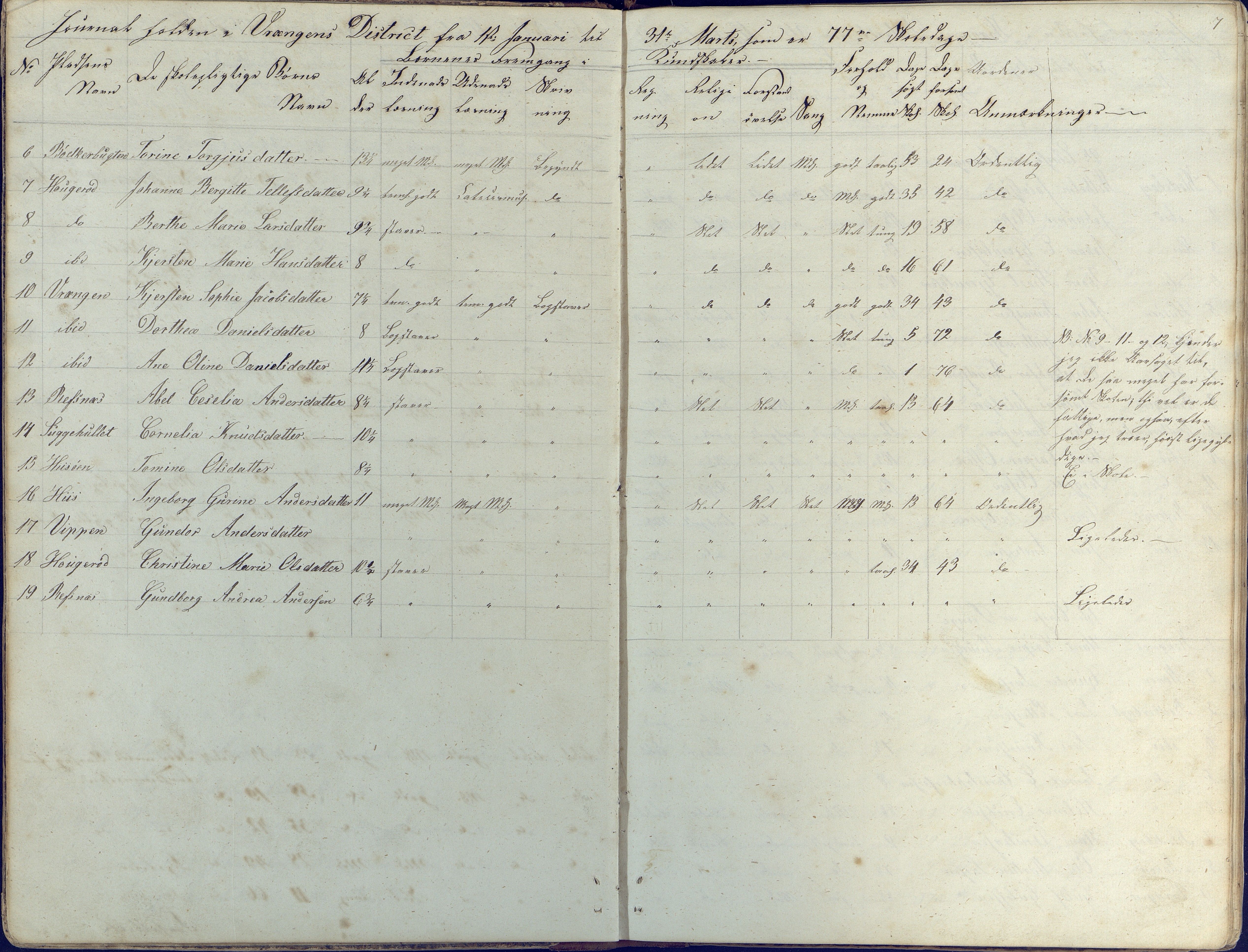 Øyestad kommune frem til 1979, AAKS/KA0920-PK/06/06K/L0003: Skolejournal, 1842-1846, p. 7