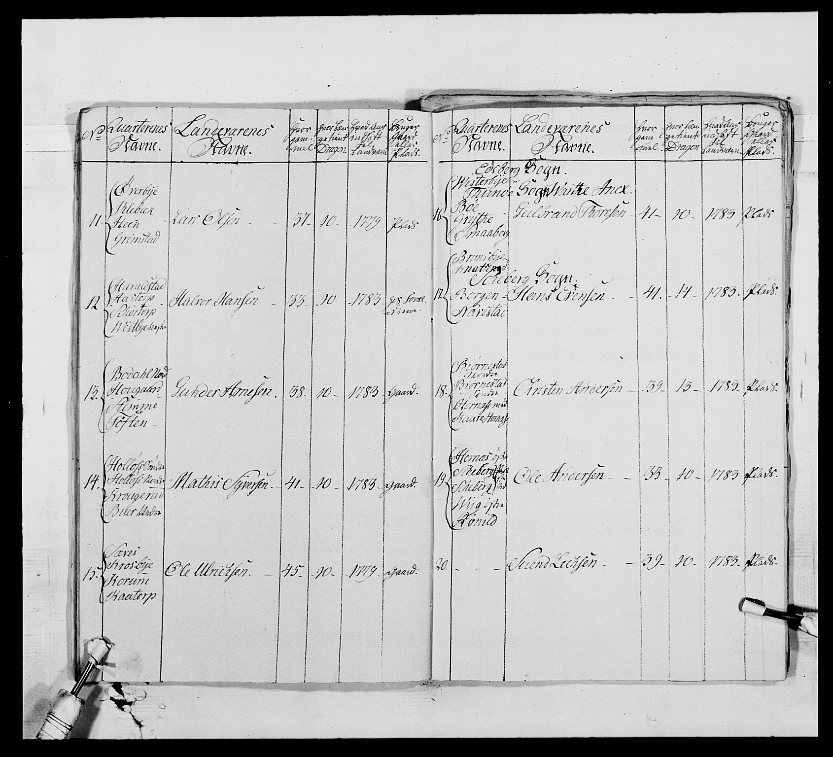 Generalitets- og kommissariatskollegiet, Det kongelige norske kommissariatskollegium, AV/RA-EA-5420/E/Eh/L0010: Smålenske dragonregiment, 1786-1795, p. 123