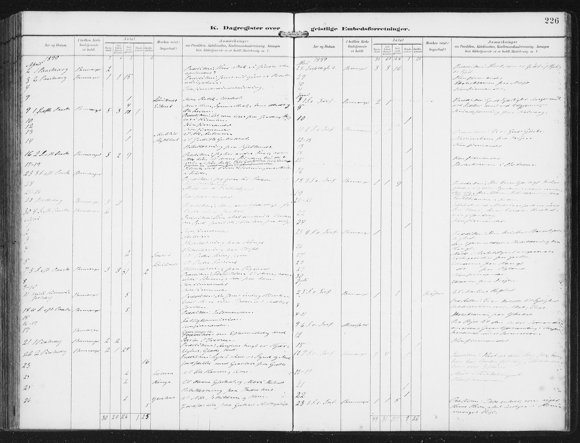 Bremanger sokneprestembete, AV/SAB-A-82201/H/Haa/Haab/L0002: Parish register (official) no. B  2, 1896-1908, p. 226