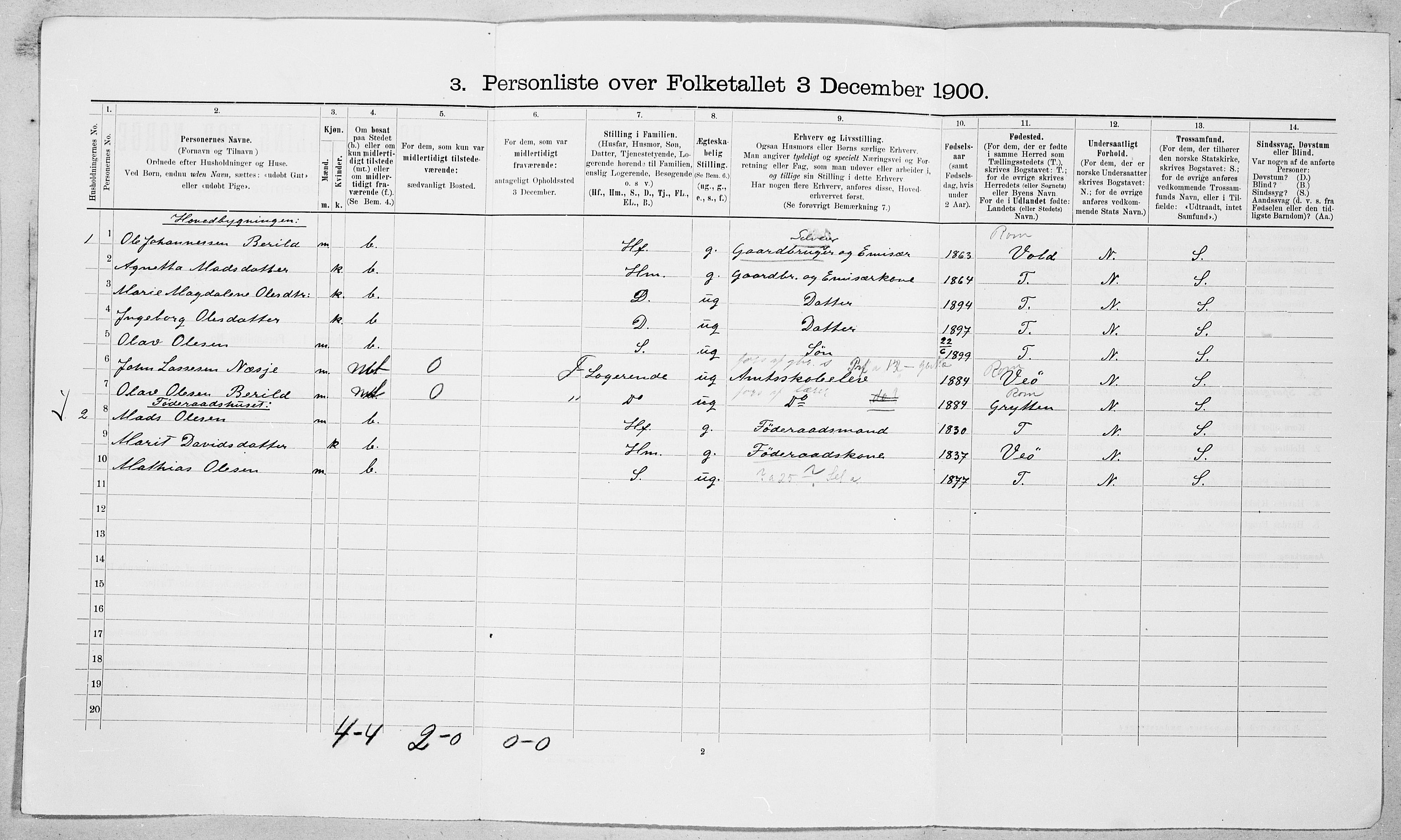 SAT, 1900 census for Vestnes, 1900, p. 111