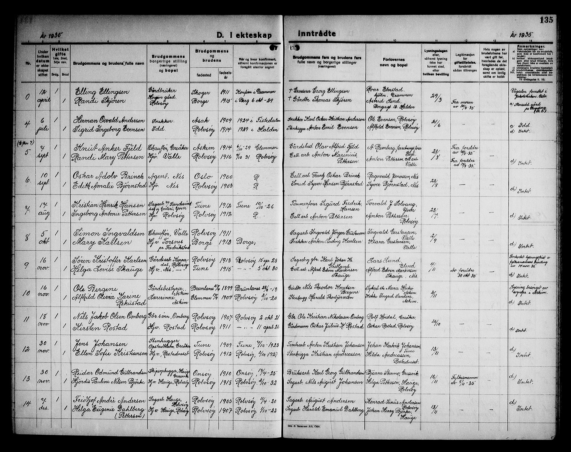 Rolvsøy prestekontor Kirkebøker, AV/SAO-A-2004/G/Ga/L0003: Parish register (copy) no. 3, 1935-1947, p. 135