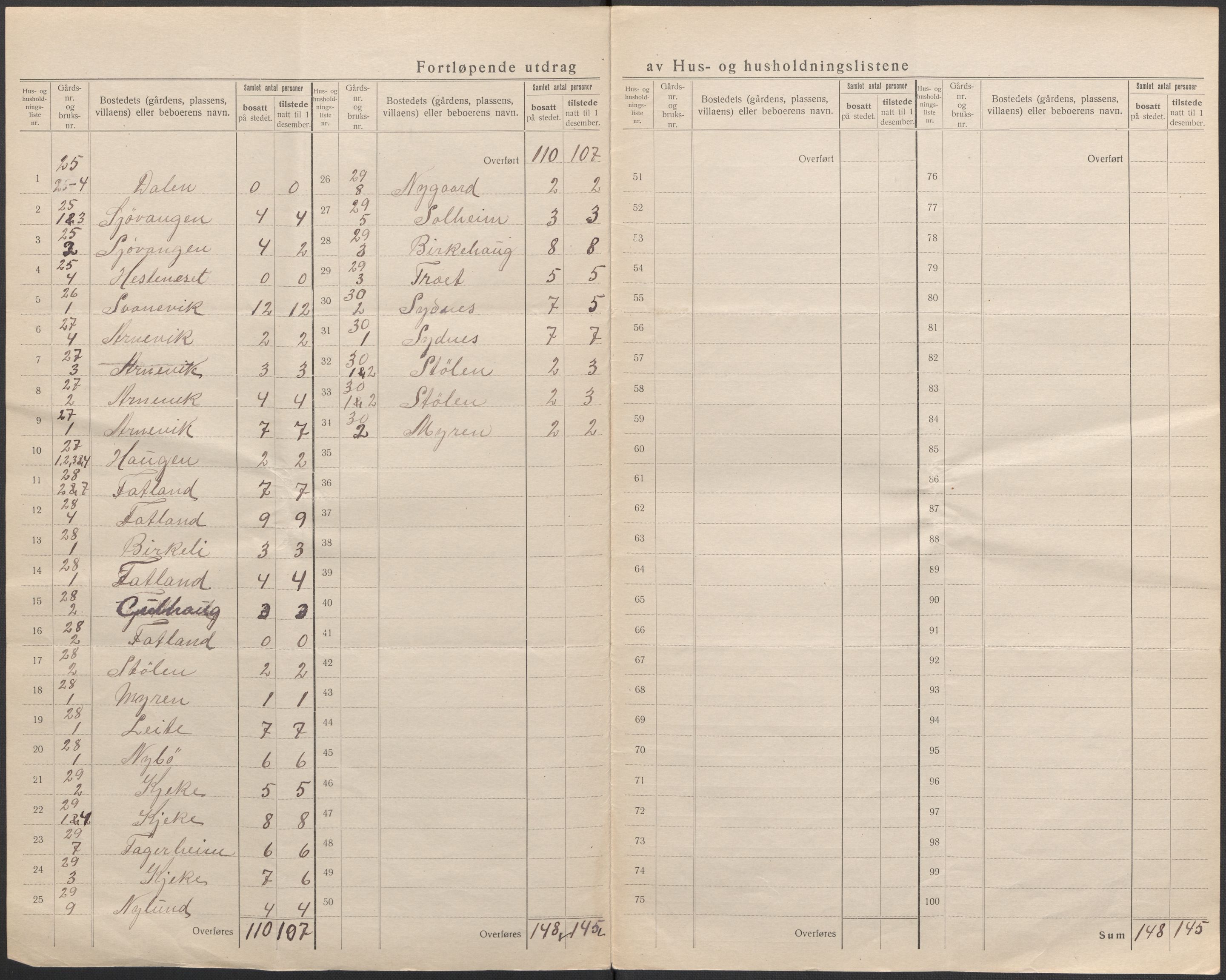 SAB, 1920 census for Fjelberg, 1920, p. 14