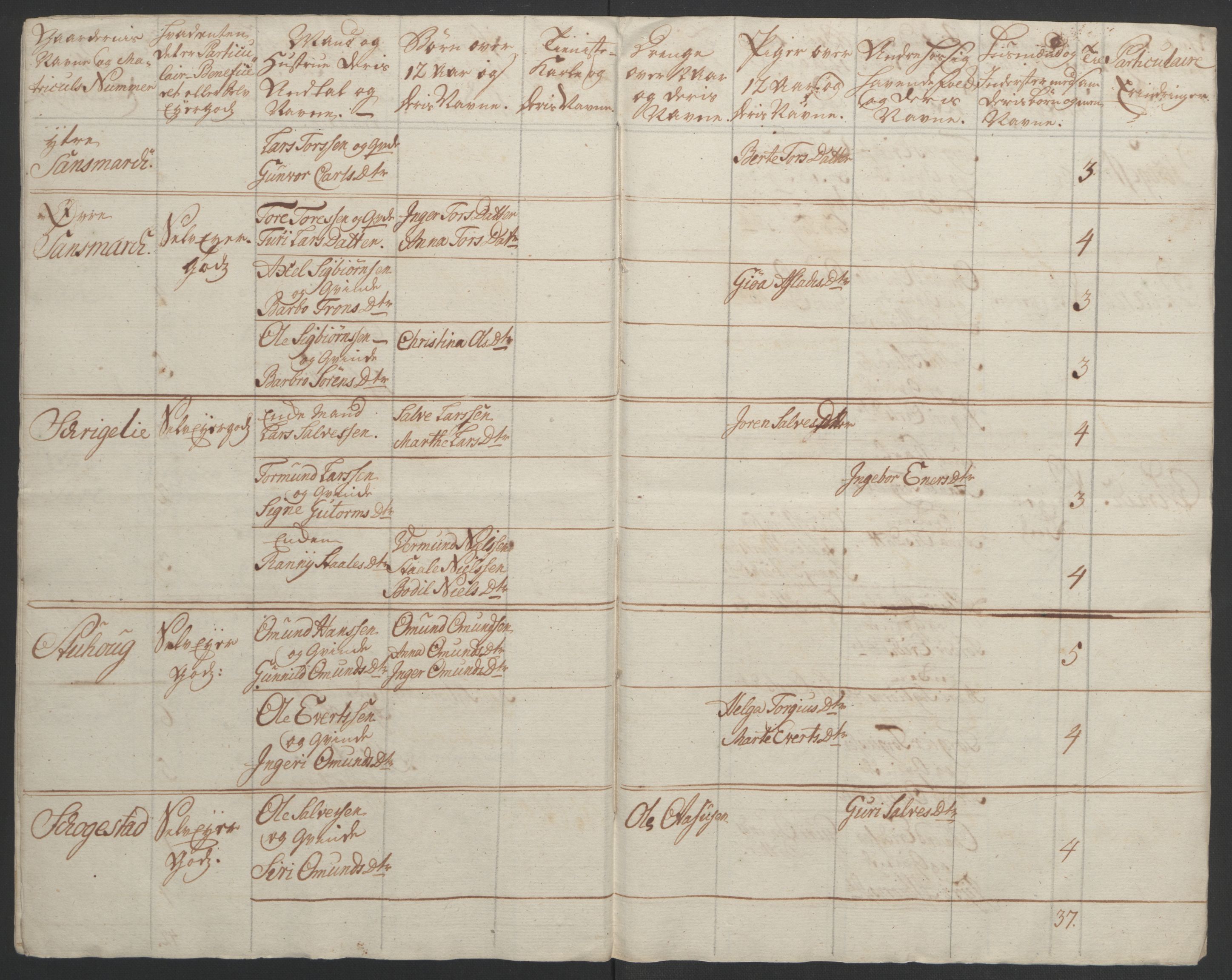 Rentekammeret inntil 1814, Realistisk ordnet avdeling, AV/RA-EA-4070/Ol/L0015/0002: [Gg 10]: Ekstraskatten, 23.09.1762. Stavanger by, Jæren og Dalane, Bergen / Jæren og Dalane, 1762-1764, p. 189