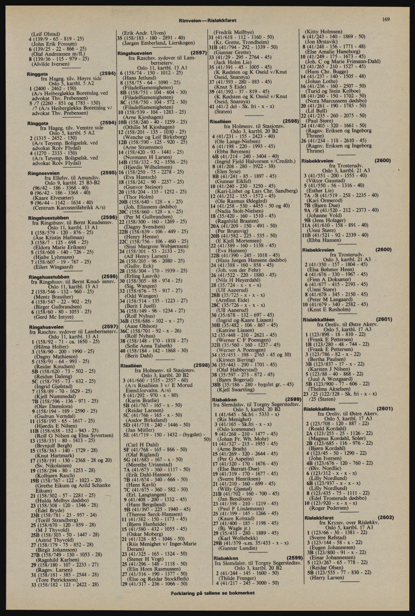 Kristiania/Oslo adressebok, PUBL/-, 1976-1977, p. 169