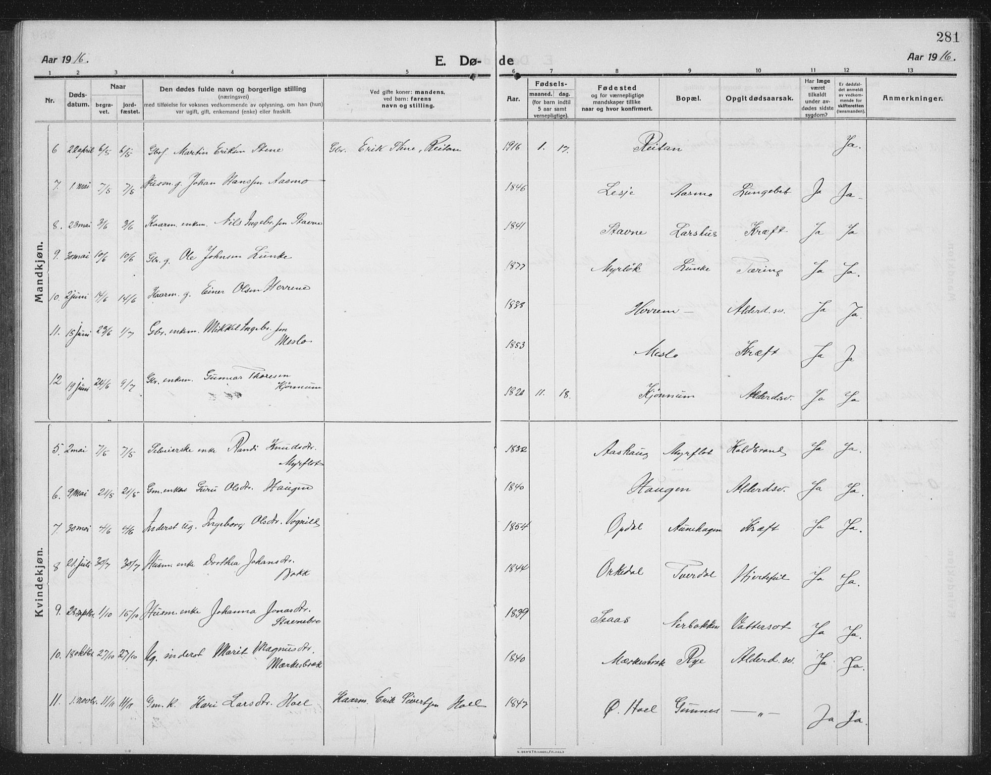 Ministerialprotokoller, klokkerbøker og fødselsregistre - Sør-Trøndelag, AV/SAT-A-1456/674/L0877: Parish register (copy) no. 674C04, 1913-1940, p. 281