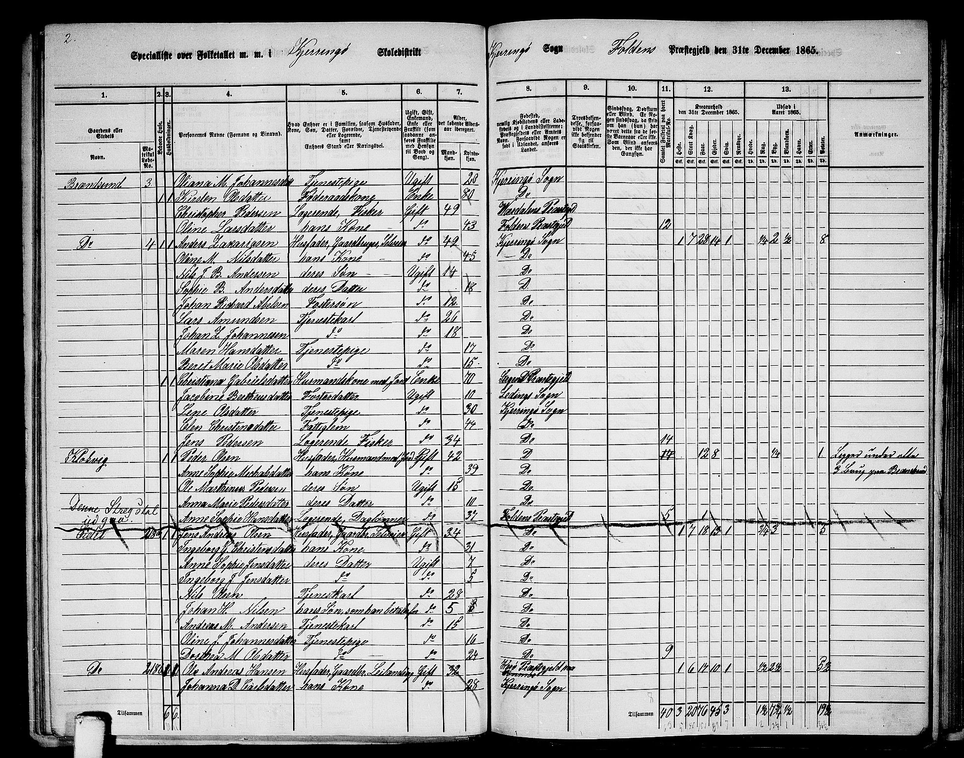 RA, 1865 census for Folda, 1865, p. 121