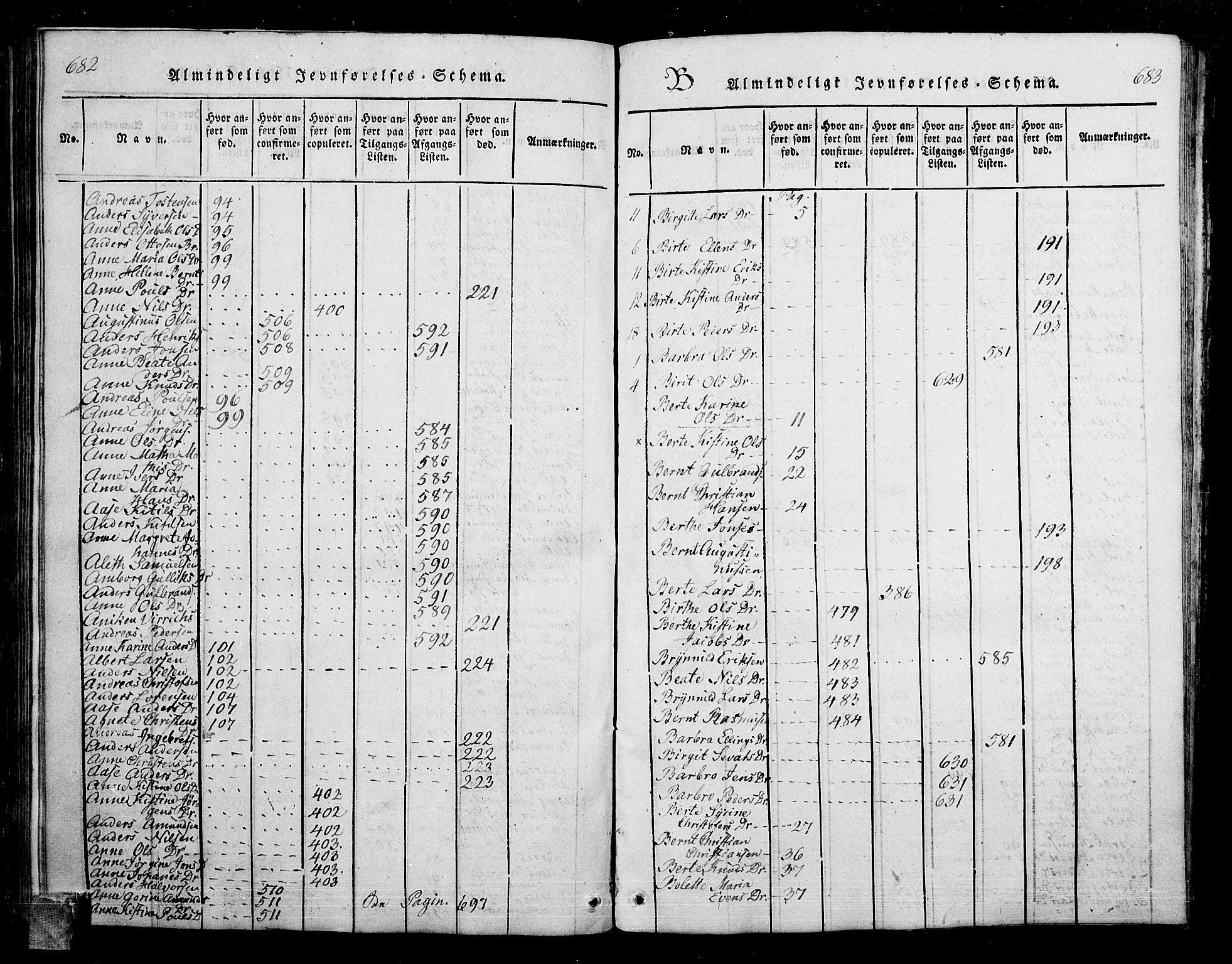 Skoger kirkebøker, AV/SAKO-A-59/G/Ga/L0001: Parish register (copy) no. I 1, 1814-1845, p. 682-683