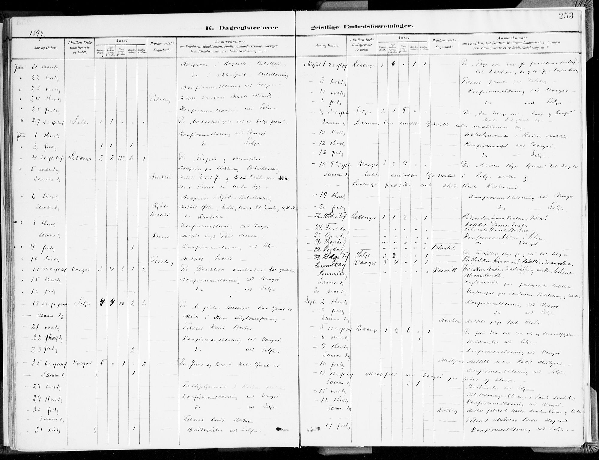 Selje sokneprestembete, AV/SAB-A-99938/H/Ha/Haa/Haab: Parish register (official) no. B 2, 1891-1907, p. 253