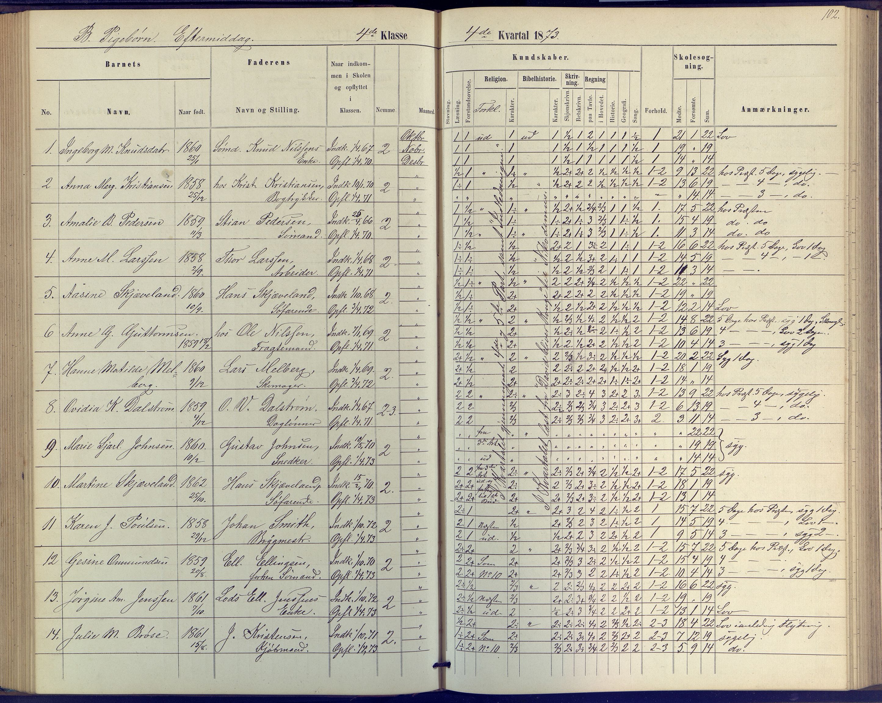 Arendal kommune, Katalog I, AAKS/KA0906-PK-I/07/L0046: Protokoll for 4. klasse, 1867-1875, p. 102