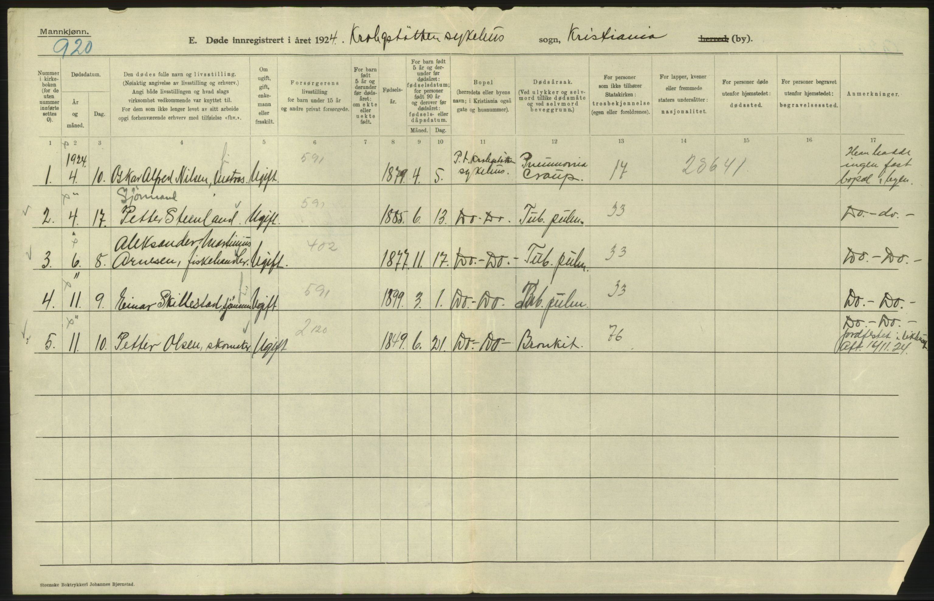 Statistisk sentralbyrå, Sosiodemografiske emner, Befolkning, AV/RA-S-2228/D/Df/Dfc/Dfcd/L0008: Kristiania: Døde menn, 1924, p. 398