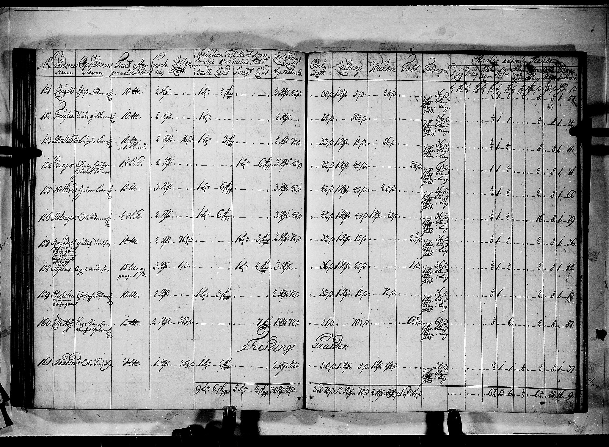 Rentekammeret inntil 1814, Realistisk ordnet avdeling, RA/EA-4070/N/Nb/Nbf/L0100: Rakkestad, Heggen og Frøland matrikkelprotokoll, 1723, p. 76b-77a