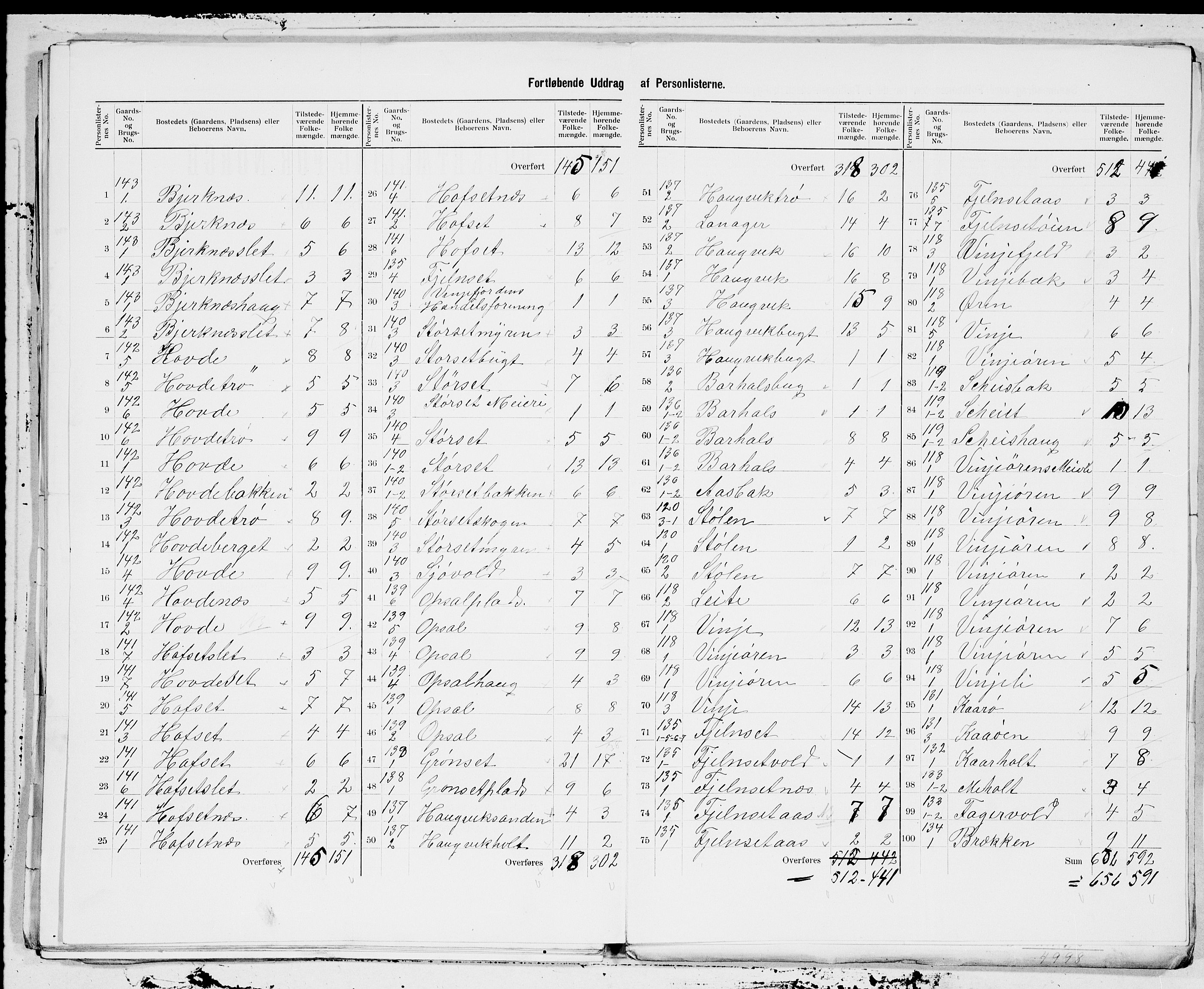 SAT, 1900 census for Hemne, 1900, p. 27