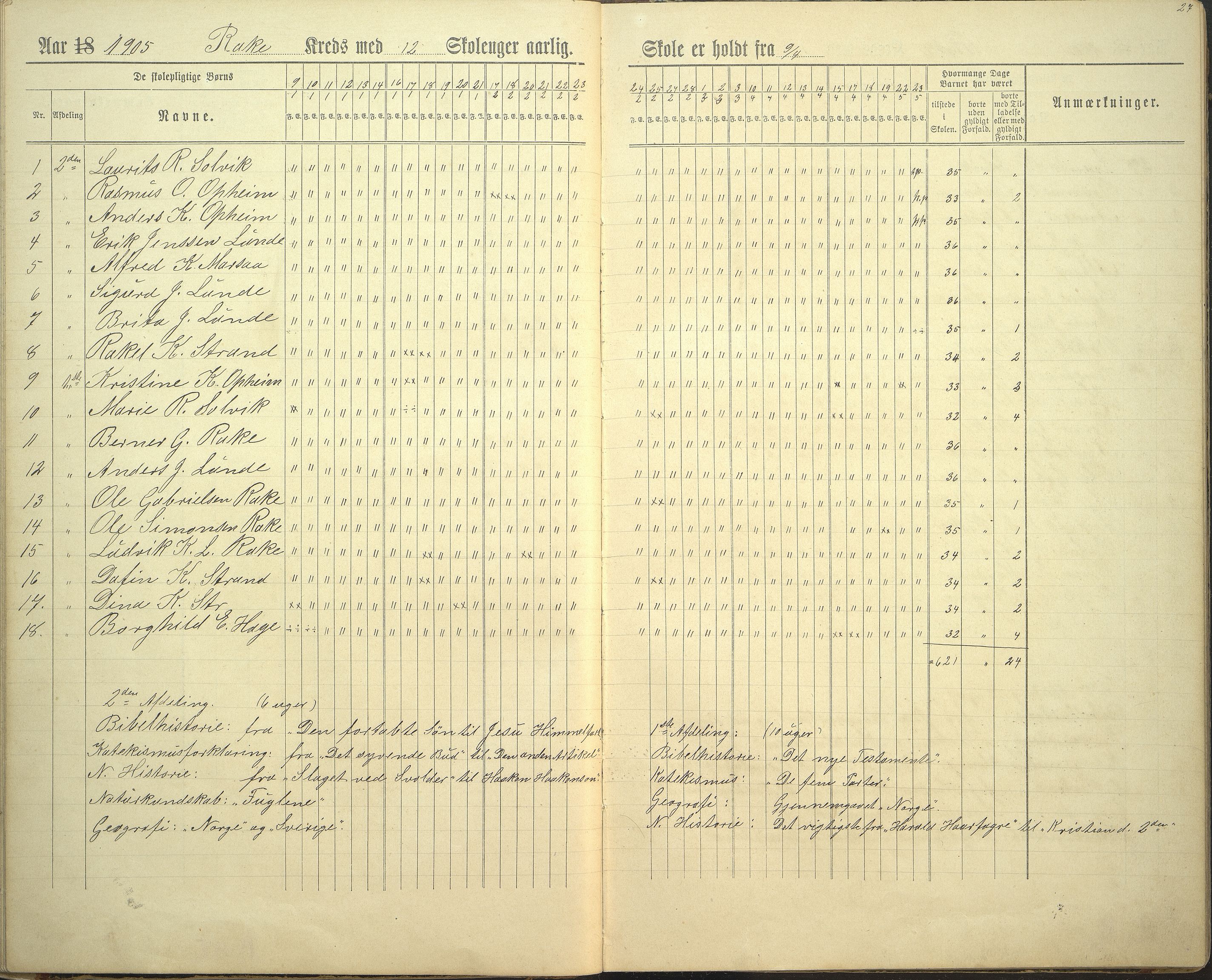 Innvik kommune. Rake skule, VLFK/K-14470.520.23/543/L0002: dagbok for Rake skule og Skarstein skule, 1894-1909, p. 27