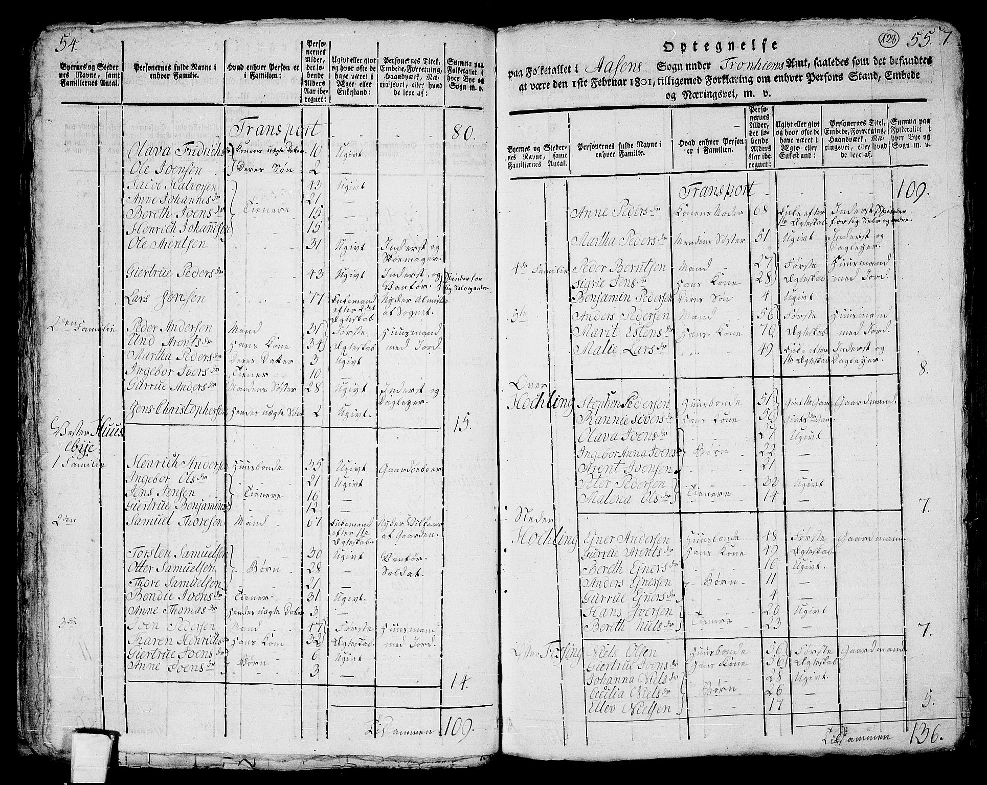 RA, 1801 census for 1717P Frosta, 1801, p. 127b-128a