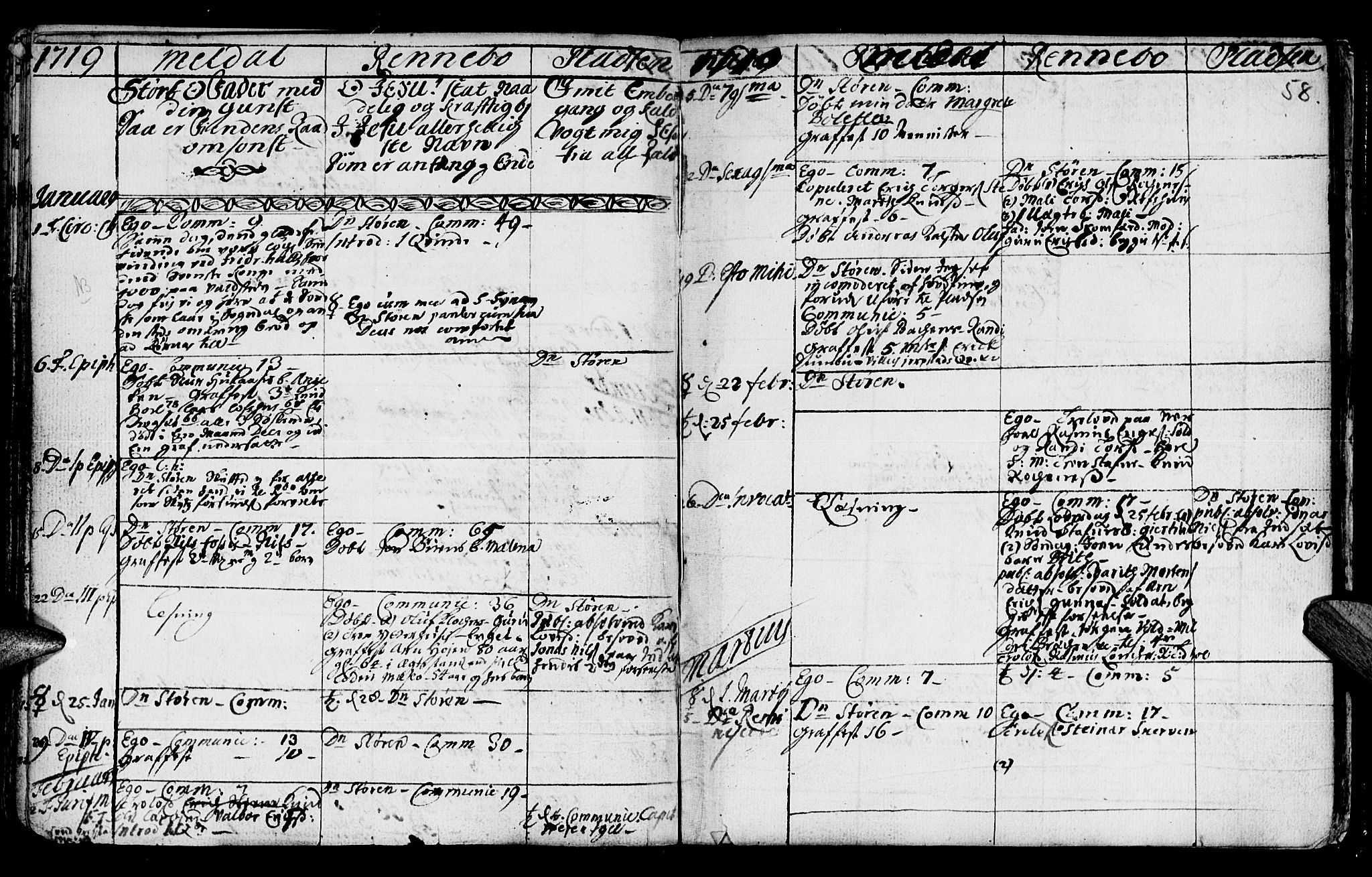 Ministerialprotokoller, klokkerbøker og fødselsregistre - Sør-Trøndelag, SAT/A-1456/672/L0849: Parish register (official) no. 672A02, 1705-1725, p. 58
