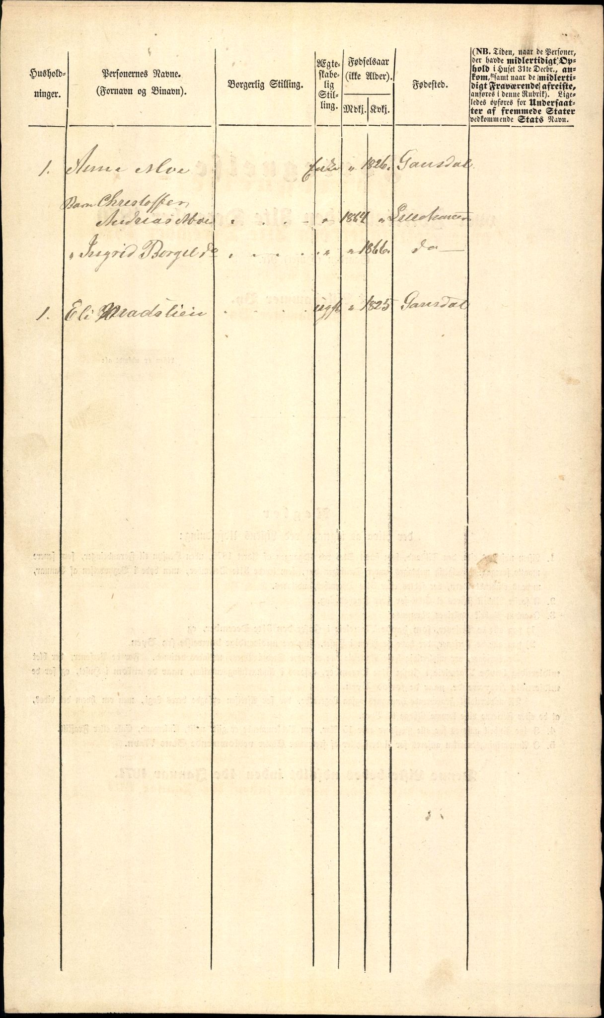 RA, 1870 census for 0501 Lillehammer, 1870, p. 100