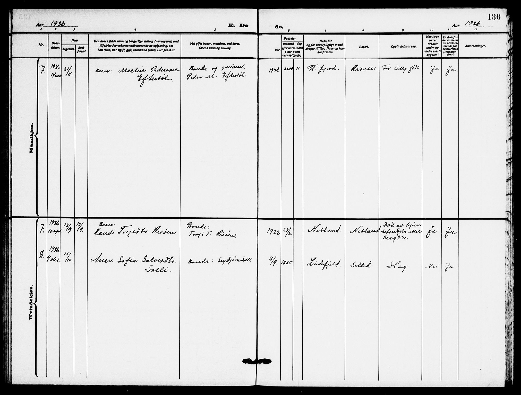 Fjotland sokneprestkontor, AV/SAK-1111-0010/F/Fb/L0004: Parish register (copy) no. B 4, 1925-1941, p. 136