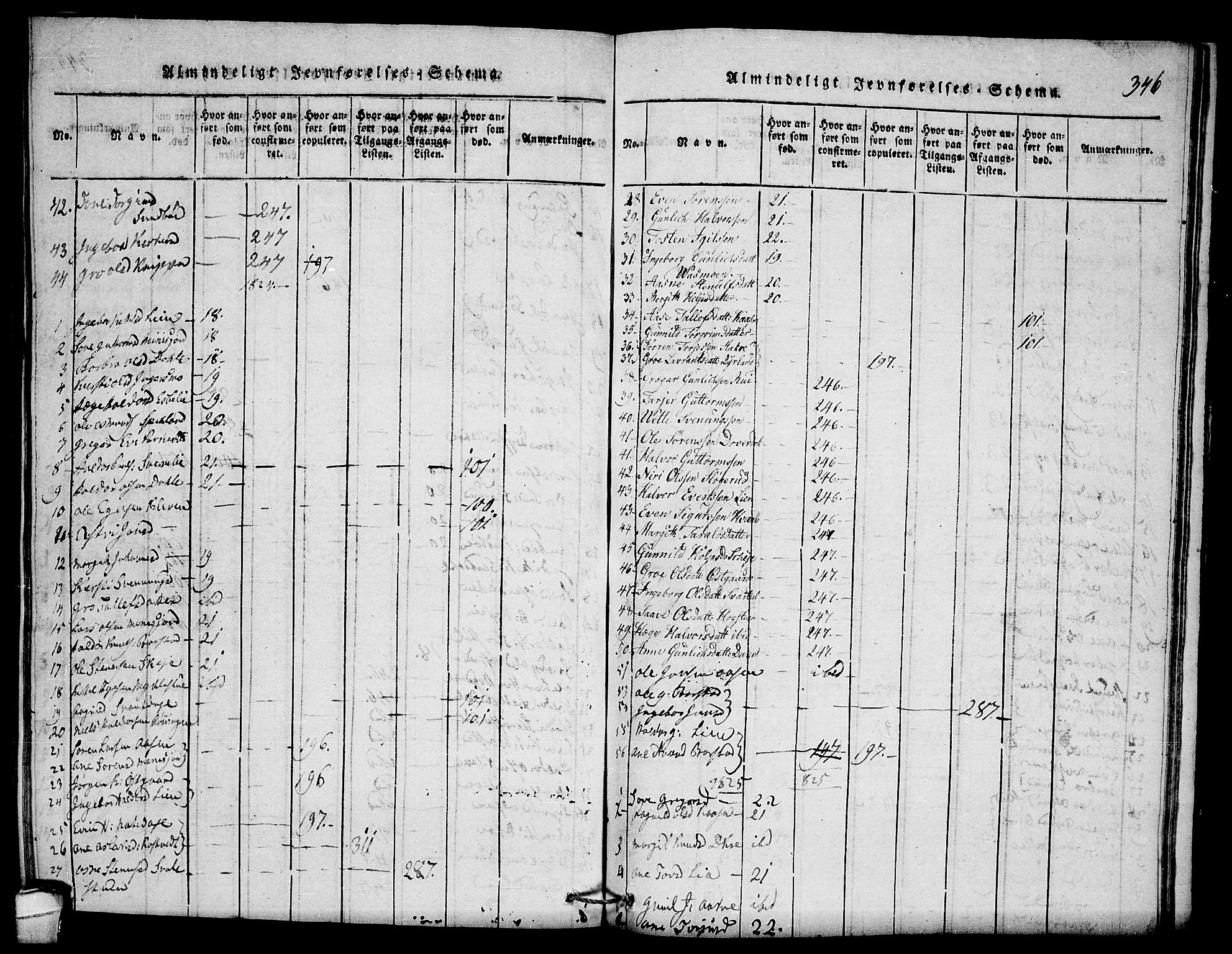 Seljord kirkebøker, SAKO/A-20/F/Fb/L0001: Parish register (official) no. II 1, 1815-1831, p. 346