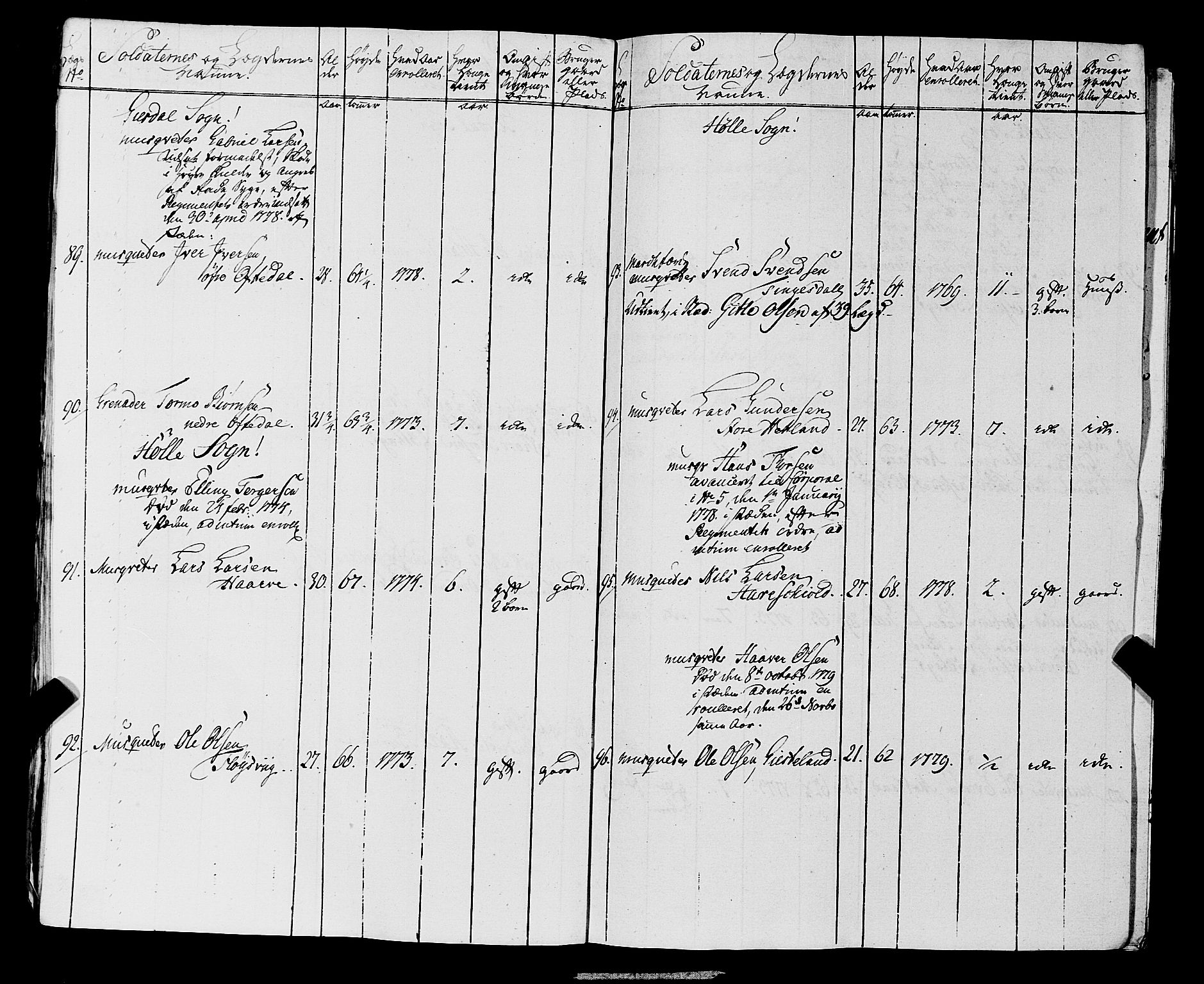 Fylkesmannen i Rogaland, AV/SAST-A-101928/99/3/325/325CA, 1655-1832, p. 5375