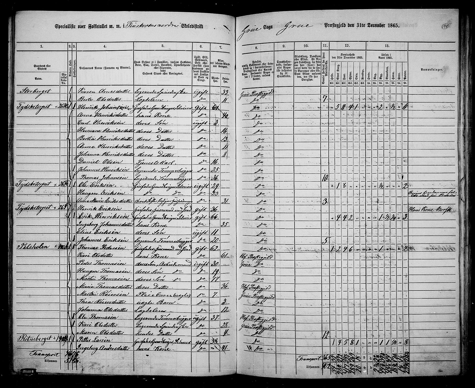 RA, 1865 census for Grue, 1865, p. 174