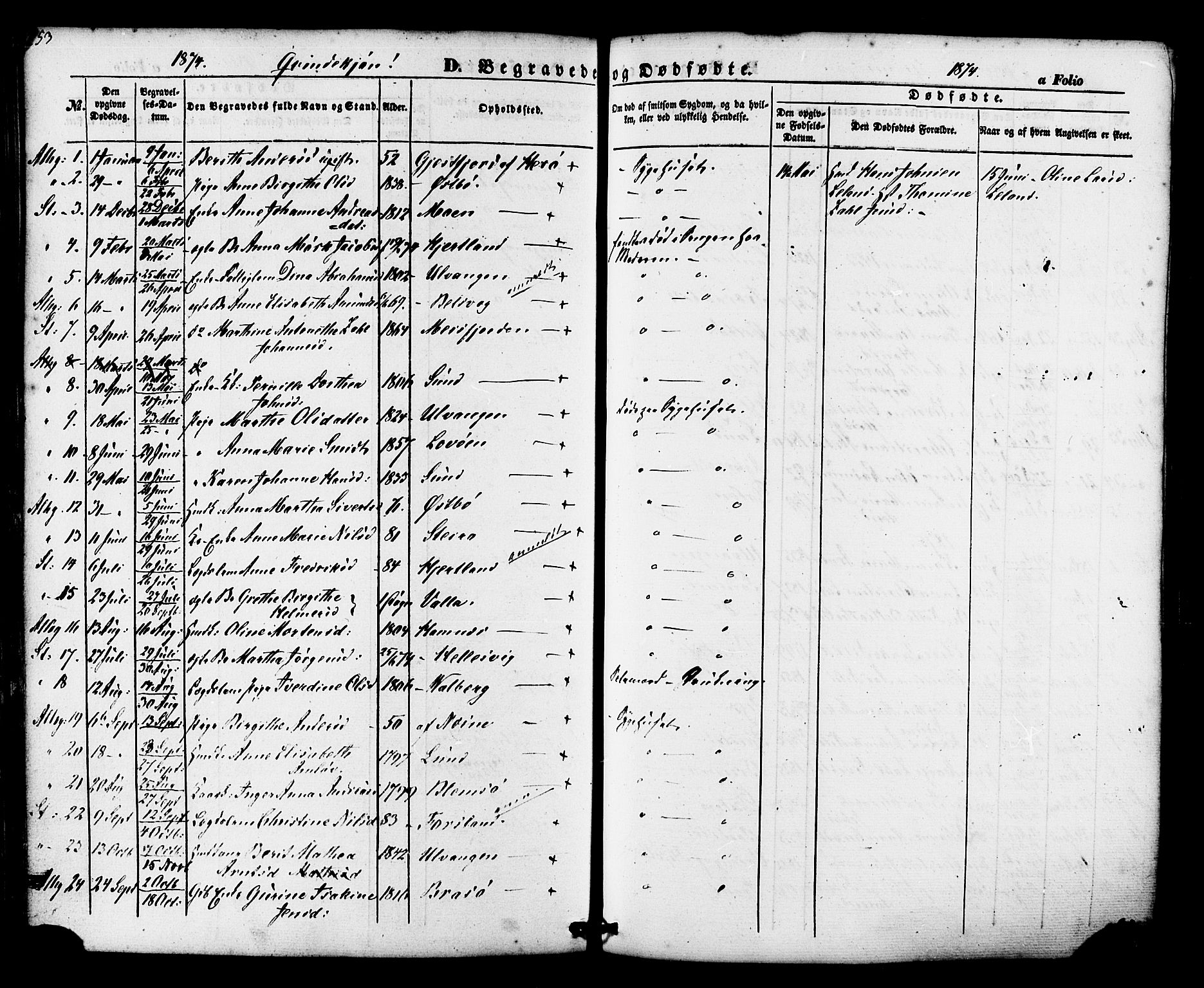 Ministerialprotokoller, klokkerbøker og fødselsregistre - Nordland, AV/SAT-A-1459/830/L0448: Parish register (official) no. 830A12, 1855-1878, p. 253