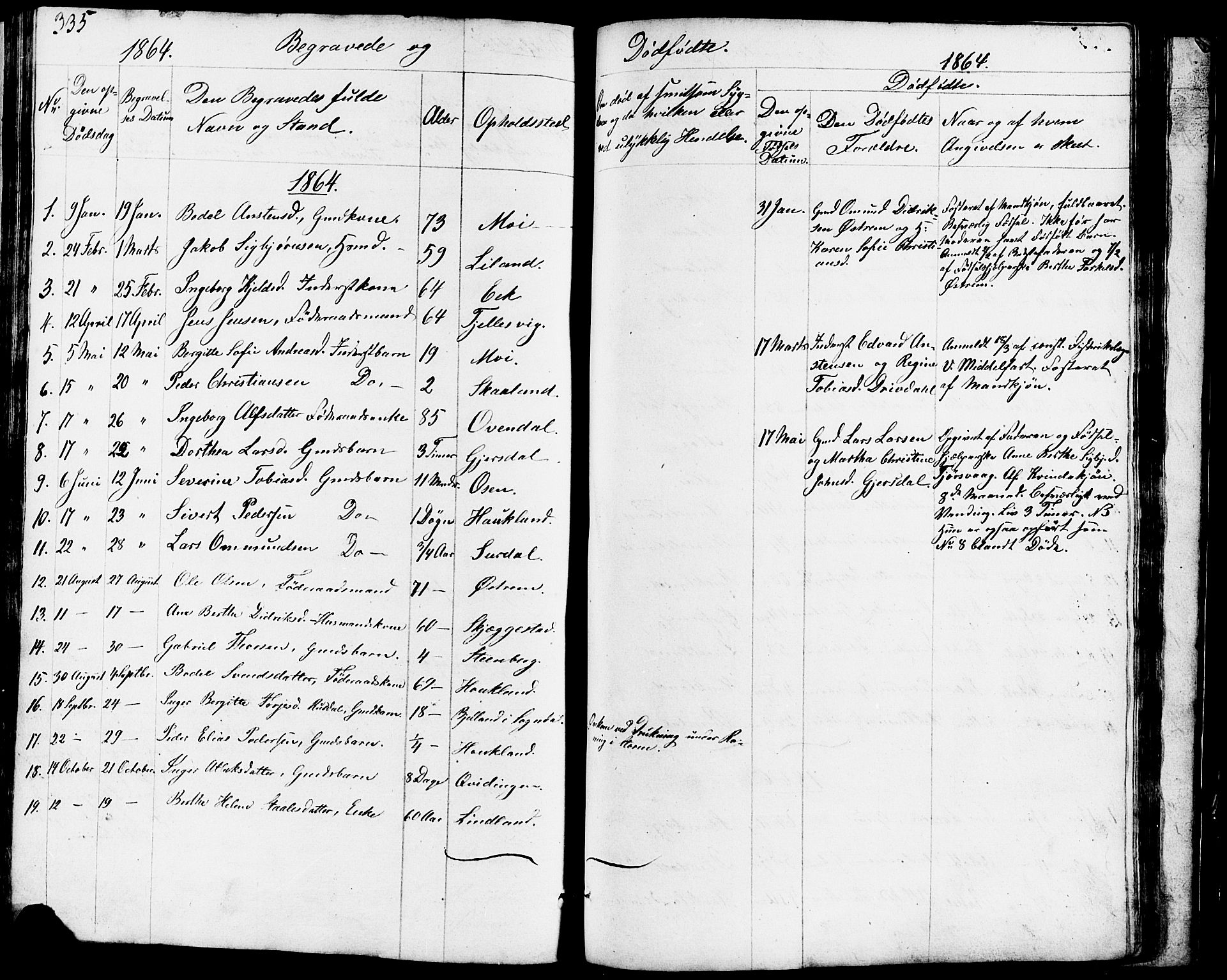 Lund sokneprestkontor, AV/SAST-A-101809/S07/L0003: Parish register (copy) no. B 3, 1848-1885, p. 335