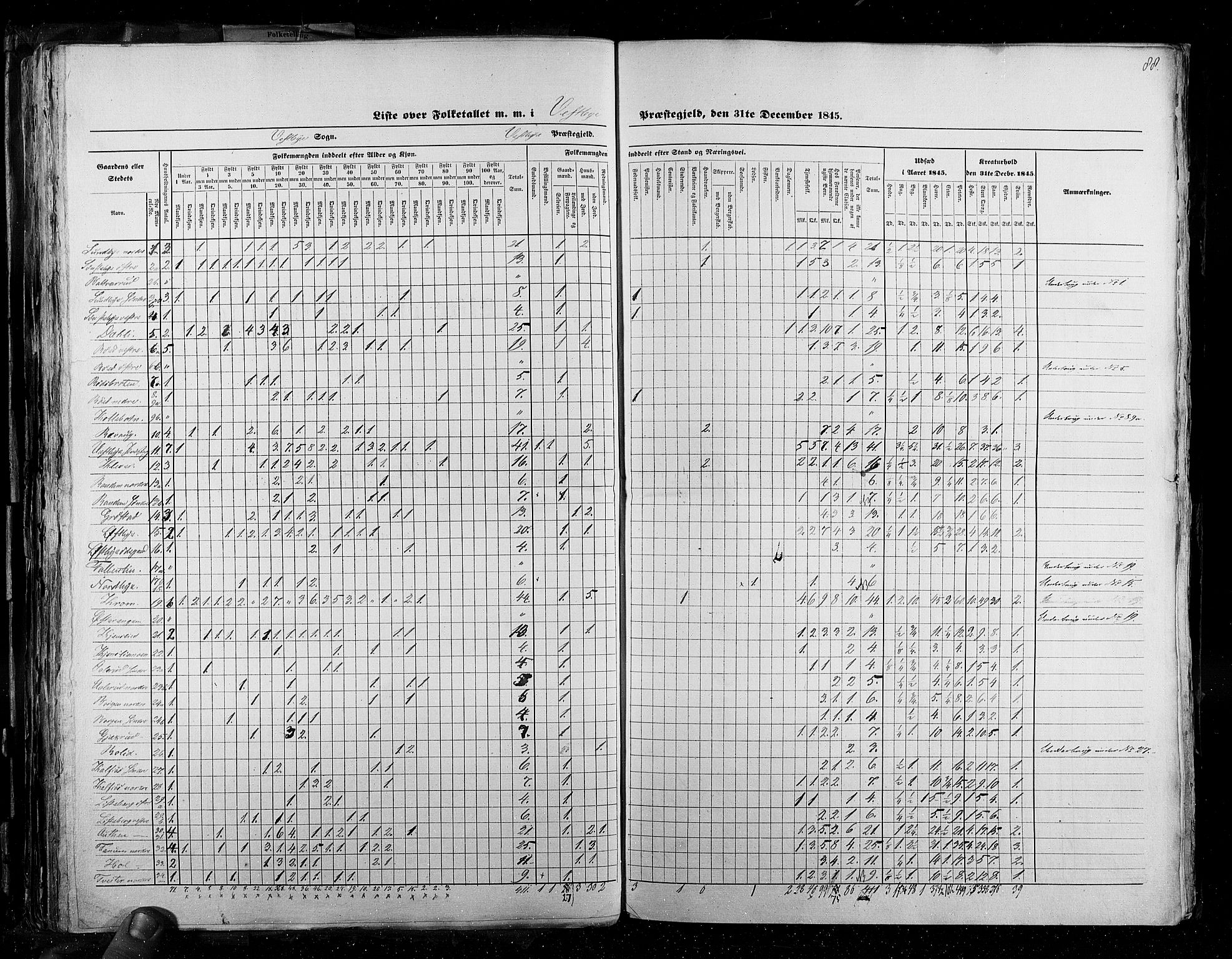 RA, Census 1845, vol. 2: Smålenenes amt og Akershus amt, 1845, p. 88