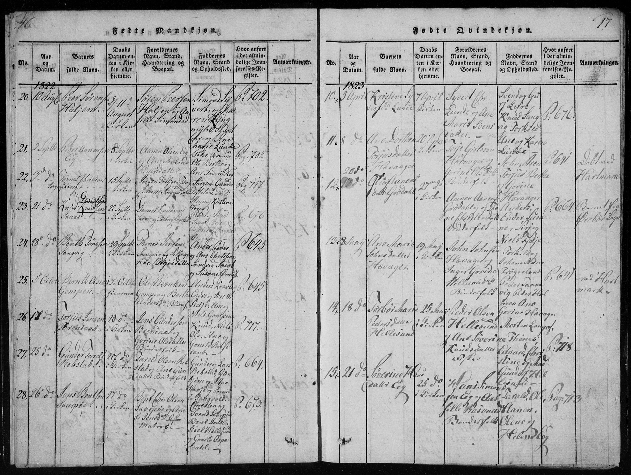 Søgne sokneprestkontor, SAK/1111-0037/F/Fb/Fbb/L0002: Parish register (copy) no. B 2, 1821-1838, p. 16-17