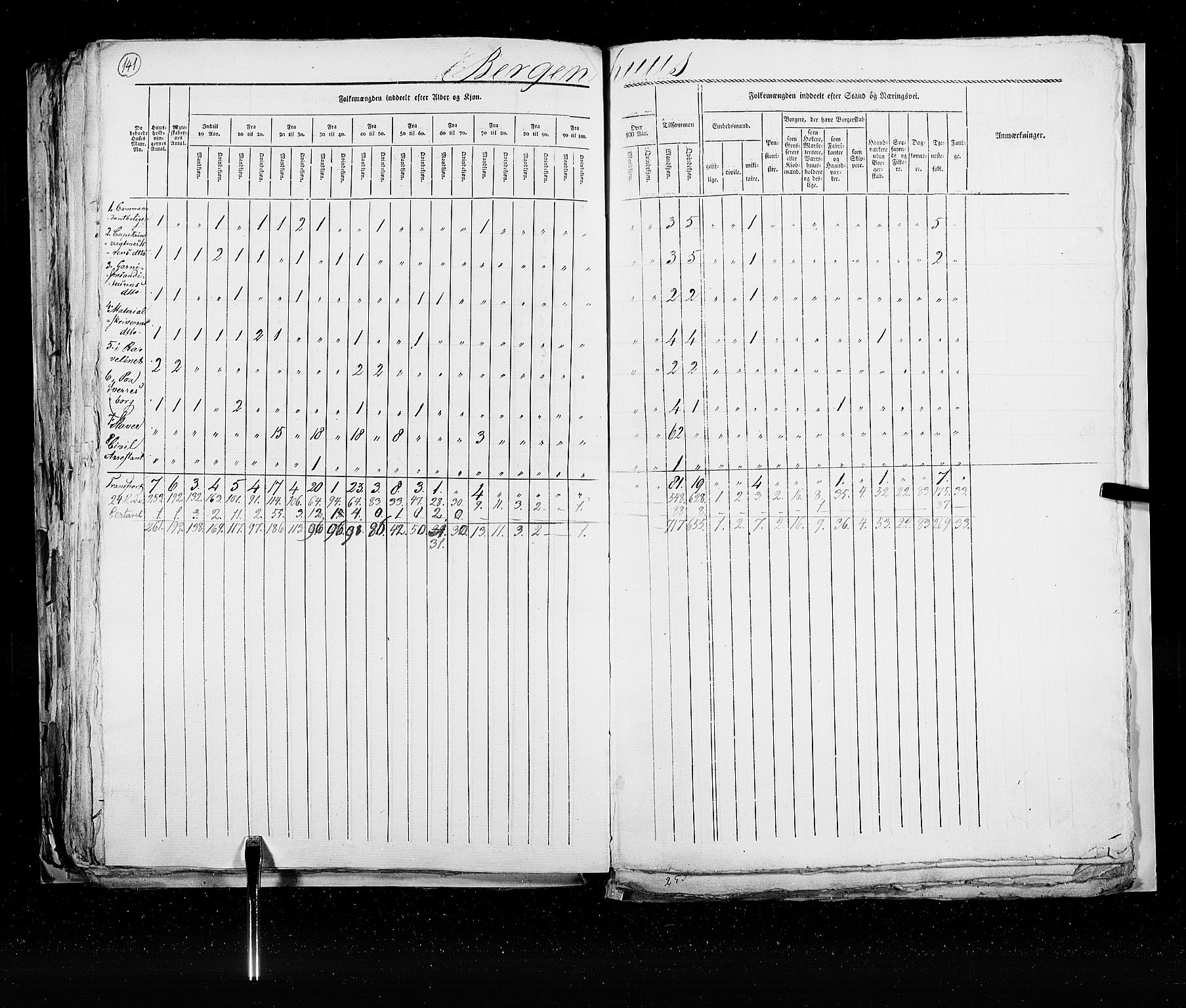 RA, Census 1825, vol. 22: Bergen, 1825, p. 141