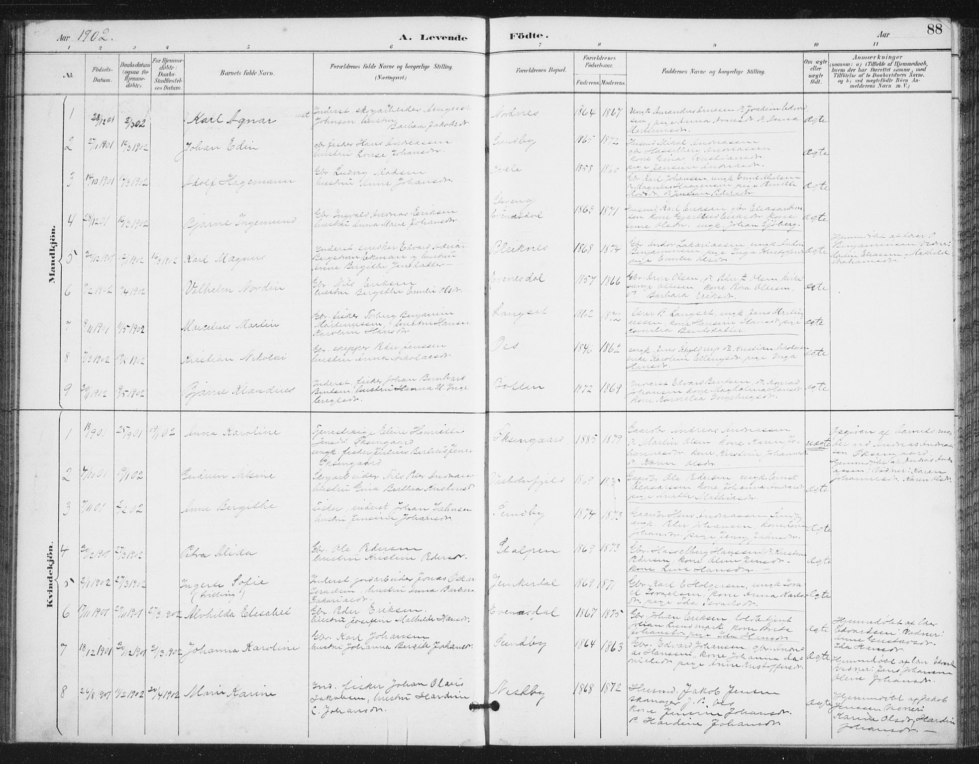 Ministerialprotokoller, klokkerbøker og fødselsregistre - Nordland, SAT/A-1459/847/L0682: Parish register (copy) no. 847C10, 1889-1907, p. 88