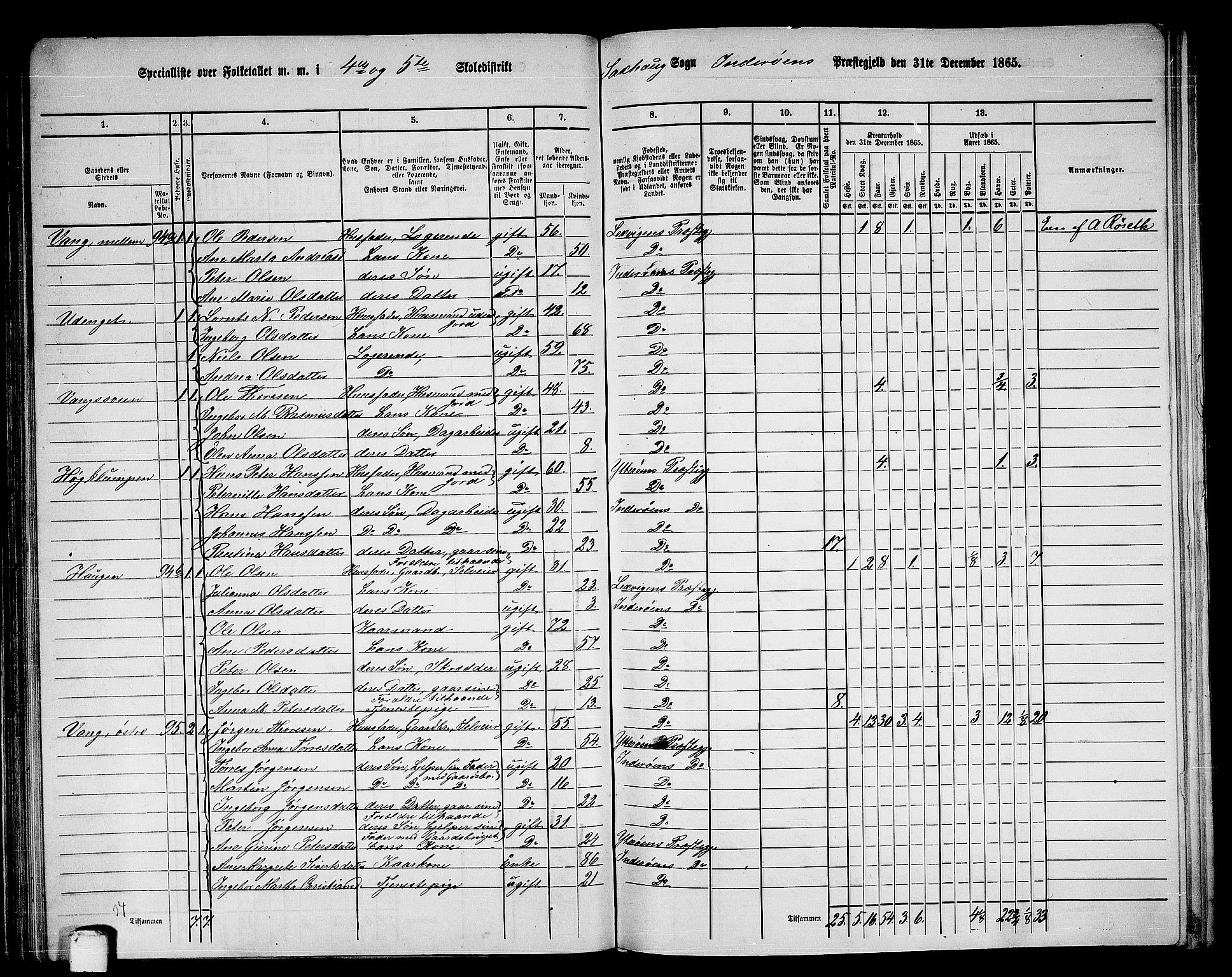 RA, 1865 census for Inderøy, 1865, p. 66