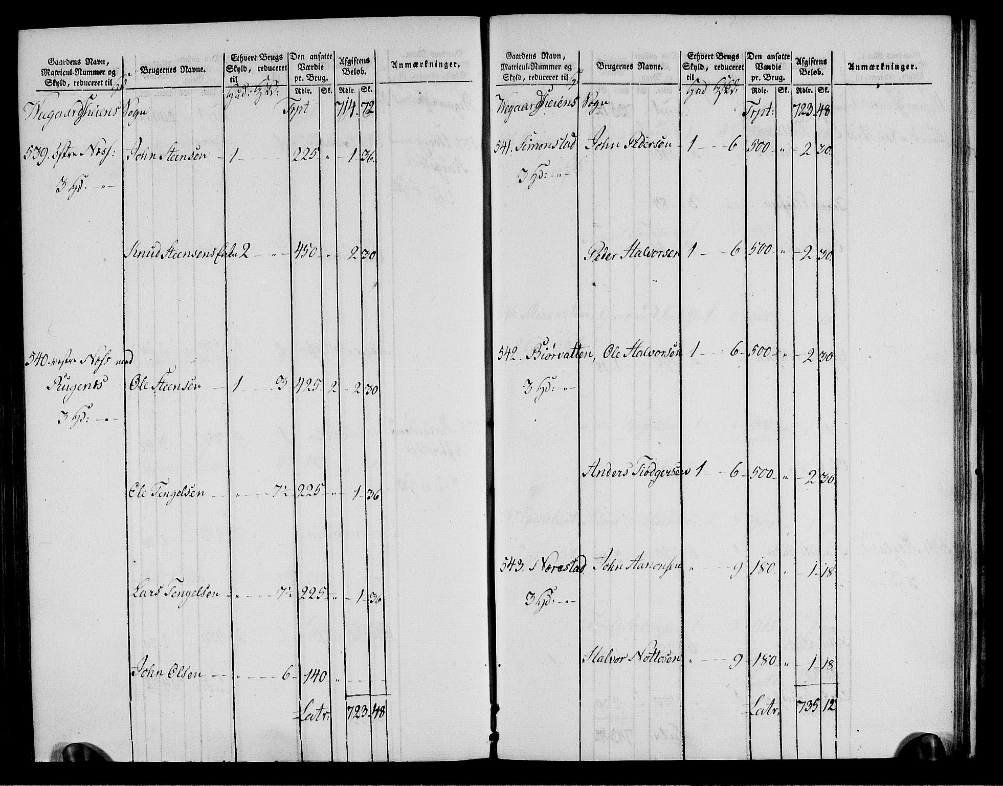 Rentekammeret inntil 1814, Realistisk ordnet avdeling, RA/EA-4070/N/Ne/Nea/L0085: Råbyggelag fogderi. Oppebørselsregister, 1803-1804, p. 123