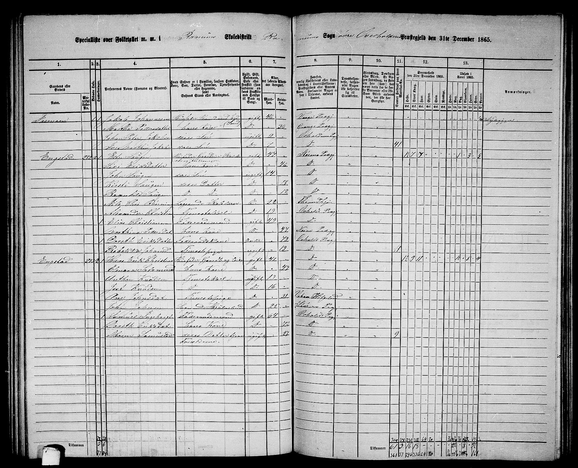 RA, 1865 census for Overhalla, 1865, p. 44