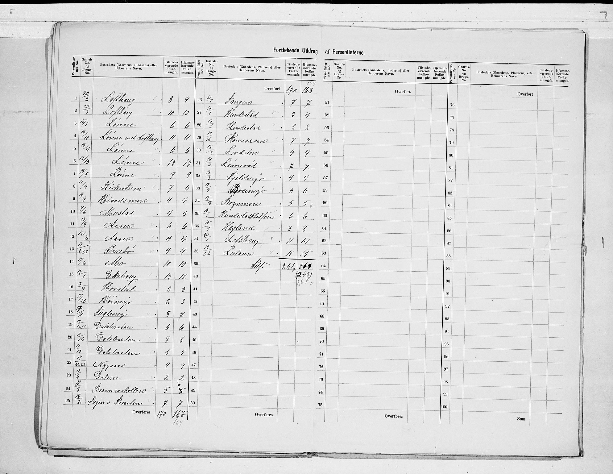 SAKO, 1900 census for Sannidal, 1900, p. 11