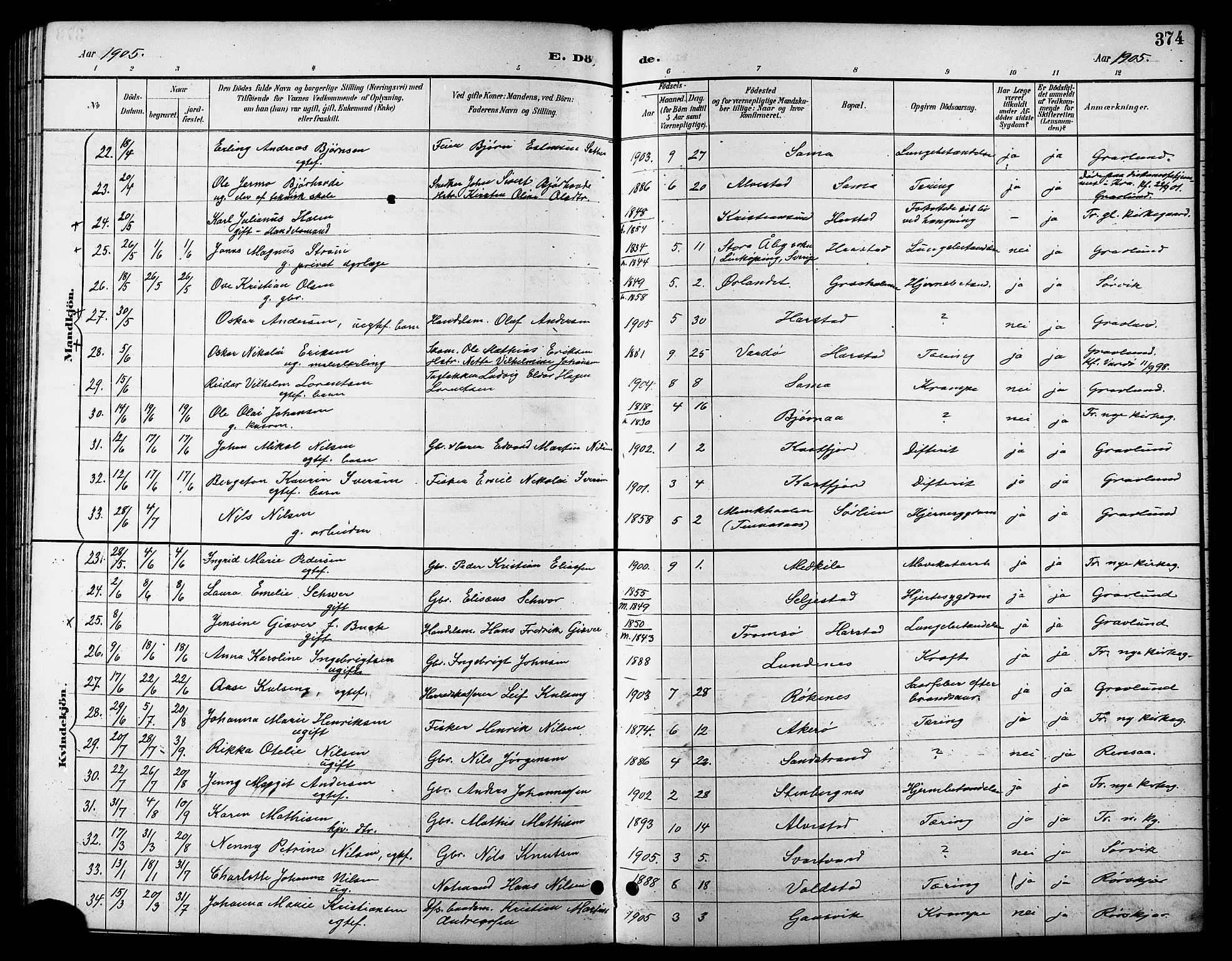 Trondenes sokneprestkontor, AV/SATØ-S-1319/H/Hb/L0011klokker: Parish register (copy) no. 11, 1891-1906, p. 374