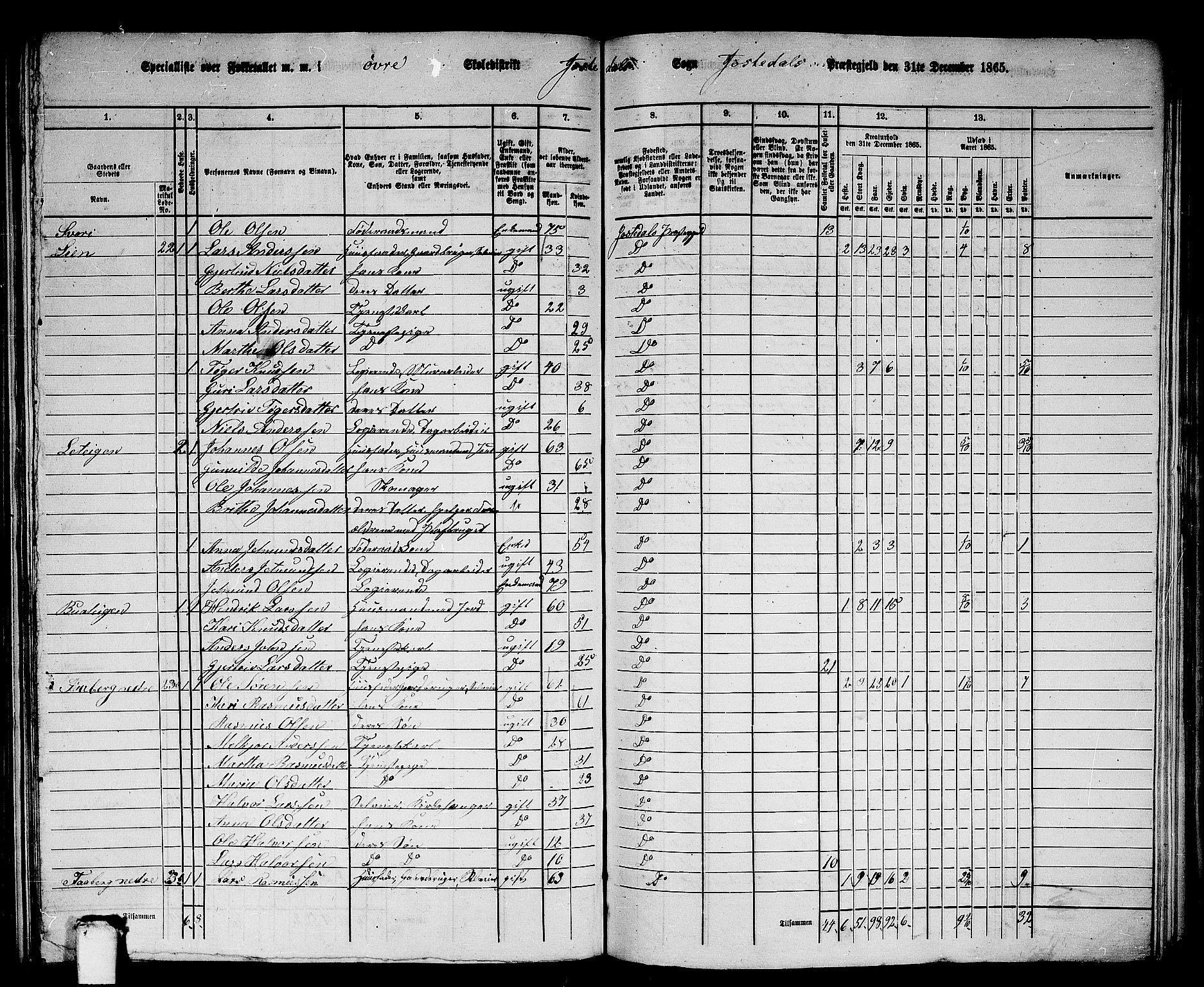 RA, 1865 census for Jostedal, 1865, p. 30