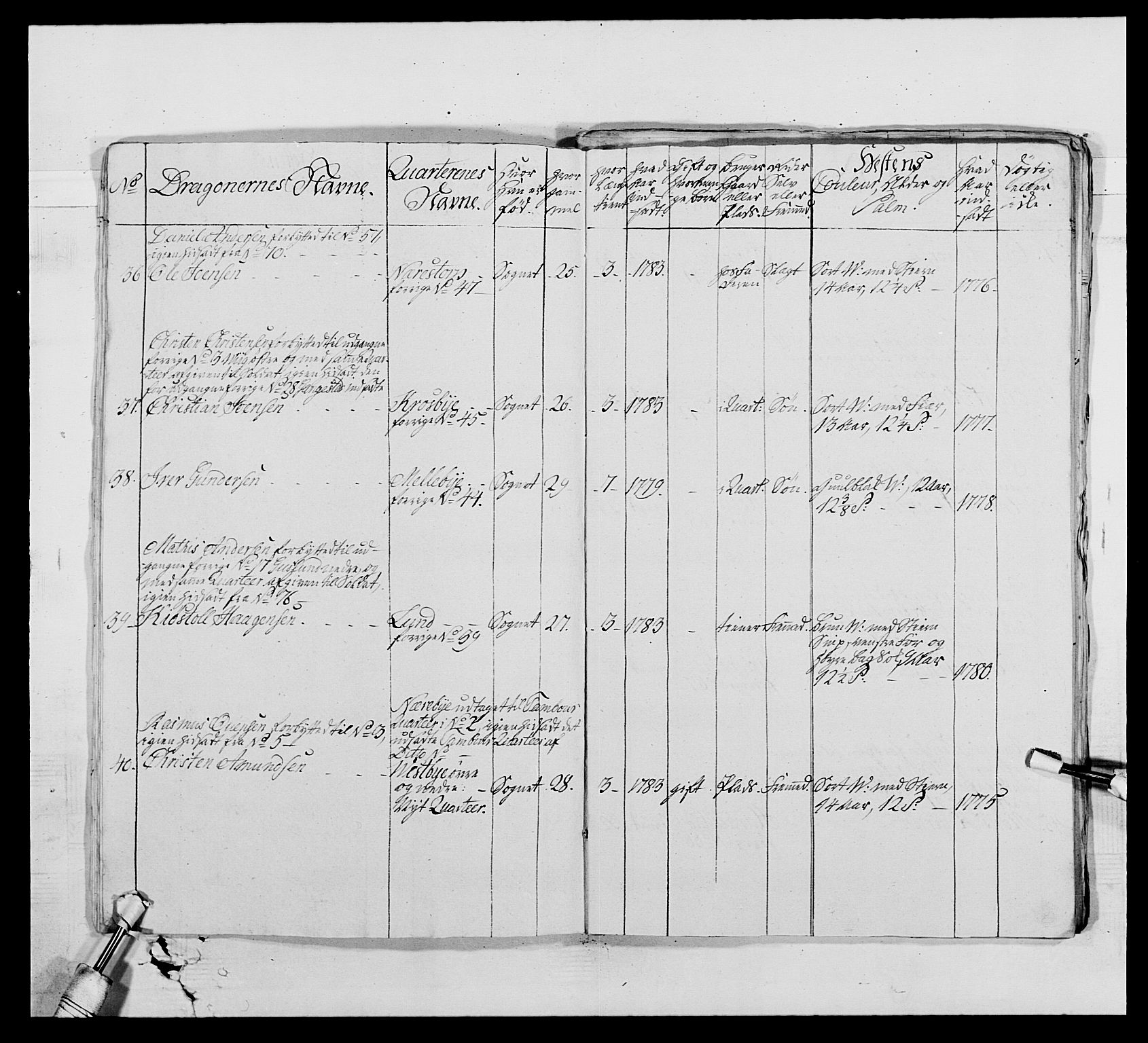 Generalitets- og kommissariatskollegiet, Det kongelige norske kommissariatskollegium, AV/RA-EA-5420/E/Eh/L0010: Smålenske dragonregiment, 1786-1795, p. 111