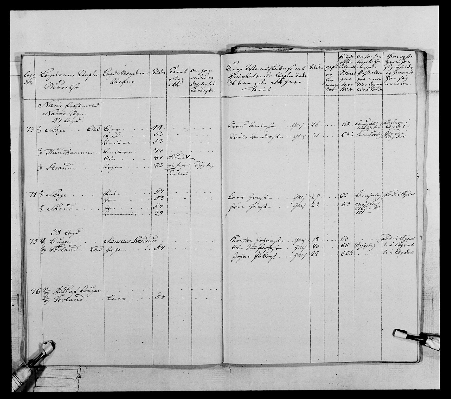 Generalitets- og kommissariatskollegiet, Det kongelige norske kommissariatskollegium, AV/RA-EA-5420/E/Eh/L0071: 1. Trondheimske nasjonale infanteriregiment, 1769-1772, p. 100