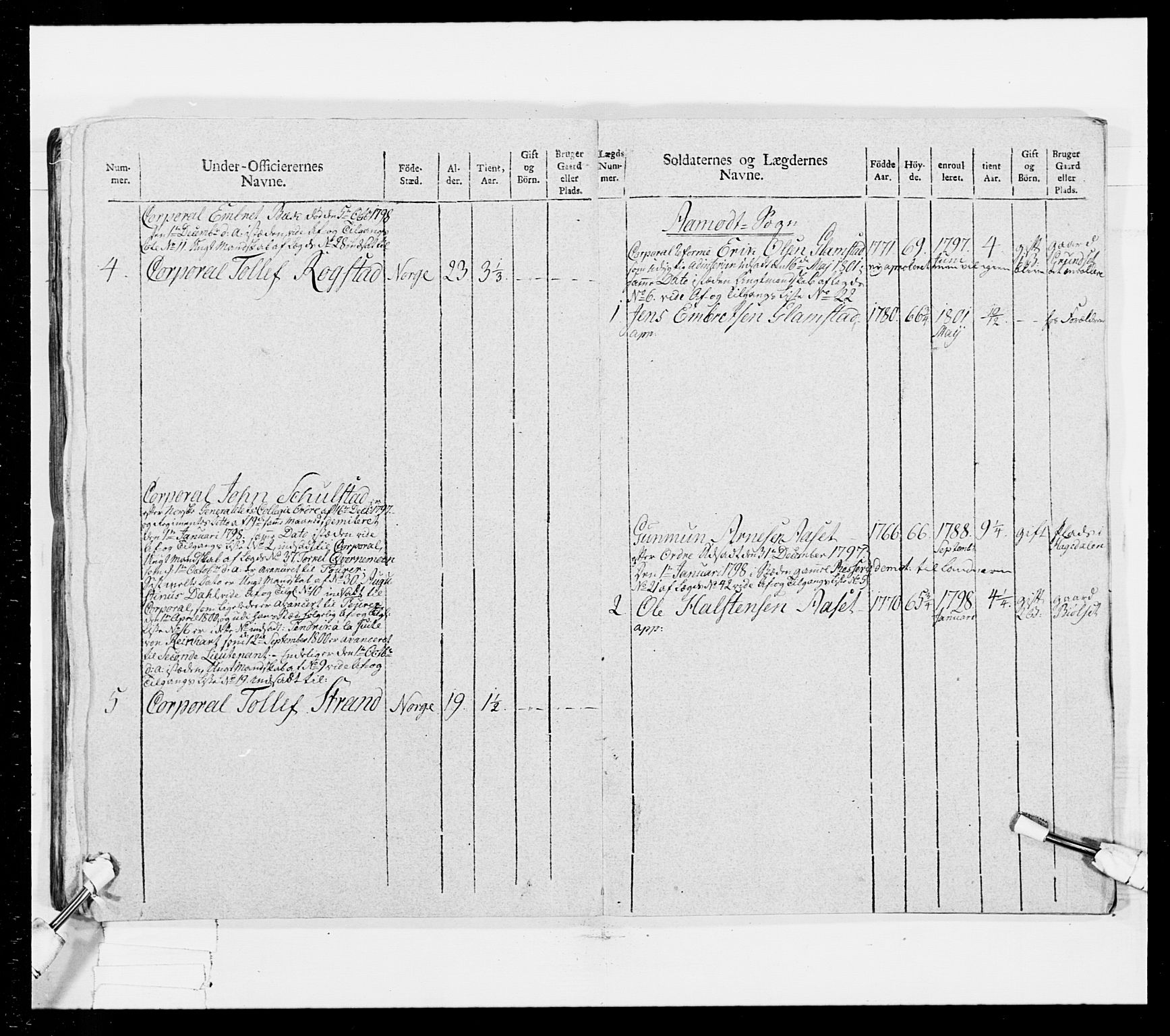 Generalitets- og kommissariatskollegiet, Det kongelige norske kommissariatskollegium, AV/RA-EA-5420/E/Eh/L0025: Skiløperkompaniene, 1766-1803, p. 397