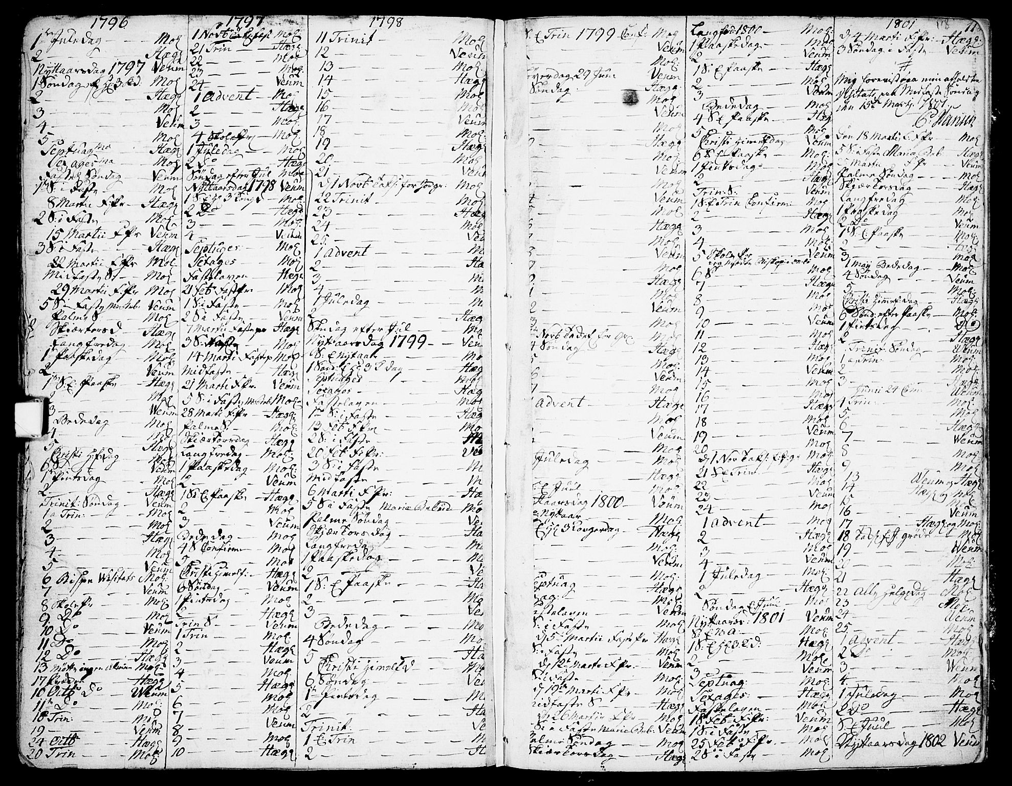Fyresdal kirkebøker, SAKO/A-263/F/Fa/L0002: Parish register (official) no. I 2, 1769-1814, p. 118