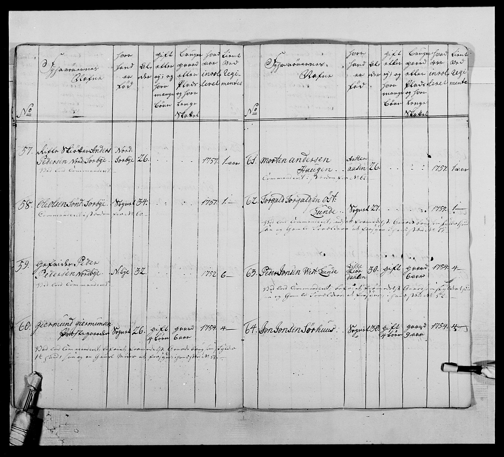 Kommanderende general (KG I) med Det norske krigsdirektorium, AV/RA-EA-5419/E/Ea/L0503: 1. Opplandske regiment, 1756-1761, p. 197